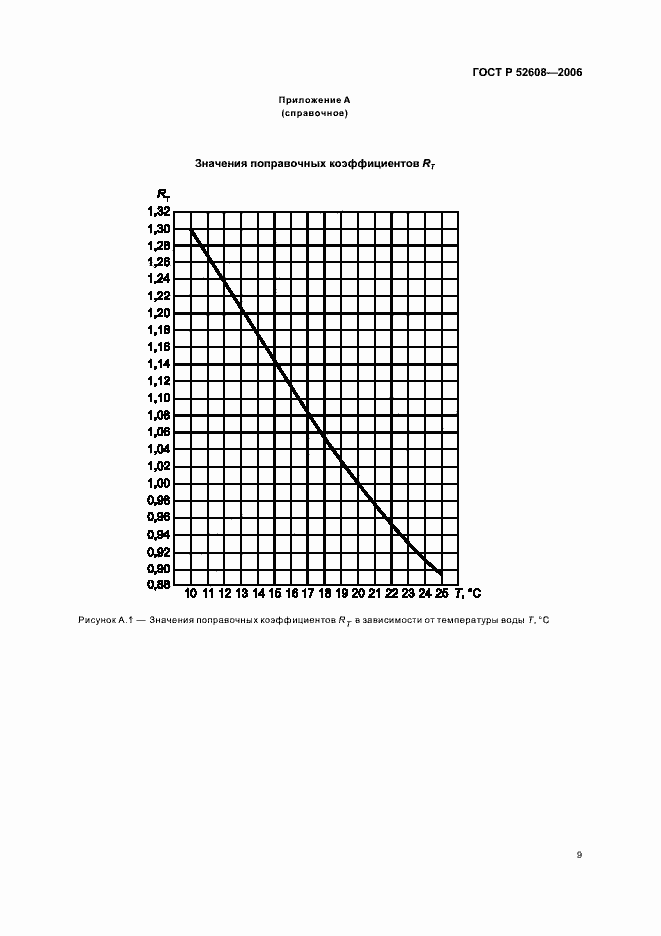   52608-2006.  12