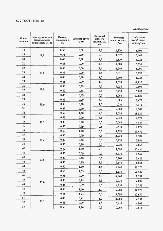  13774-86.  3