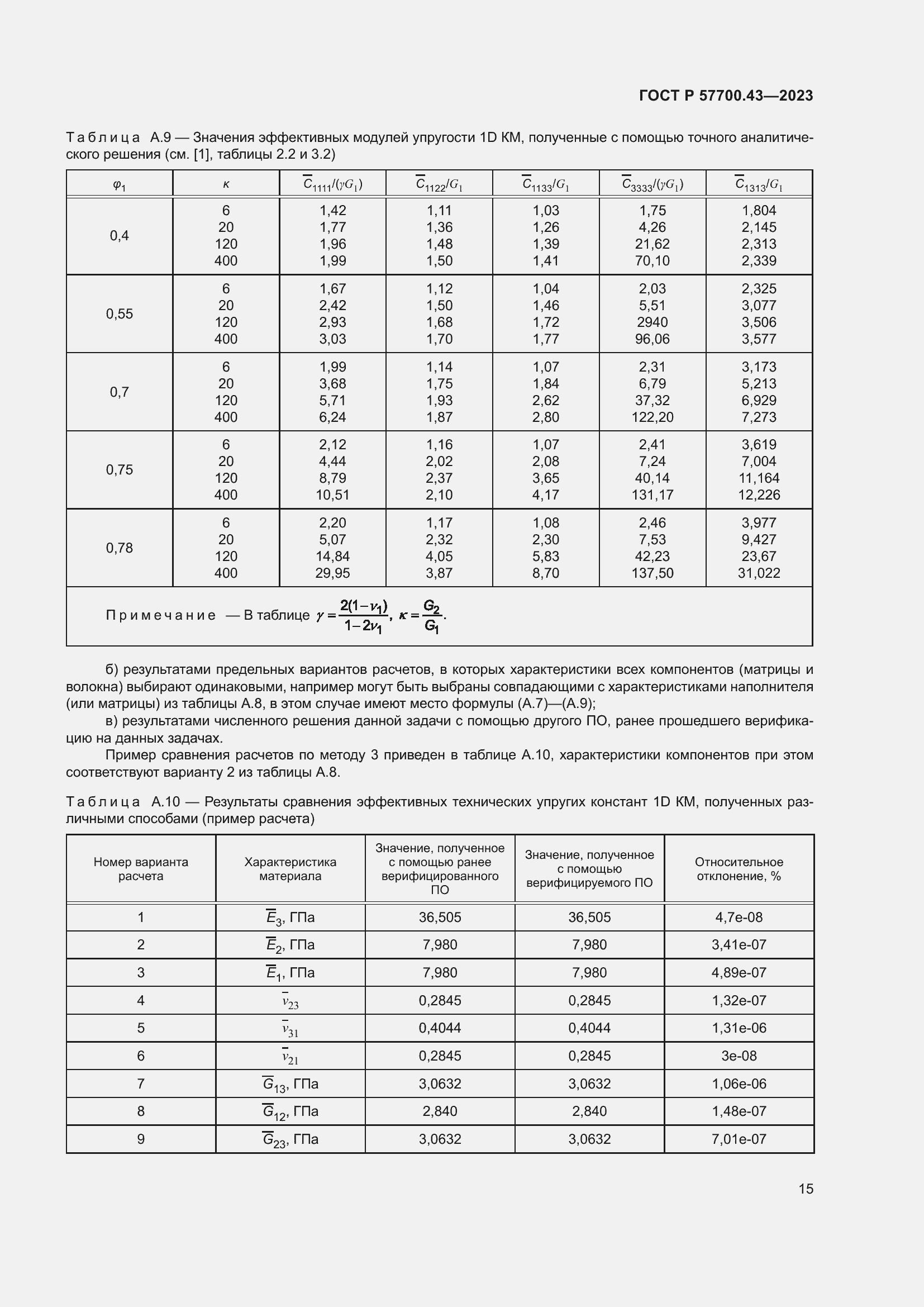   57700.43-2023.  19