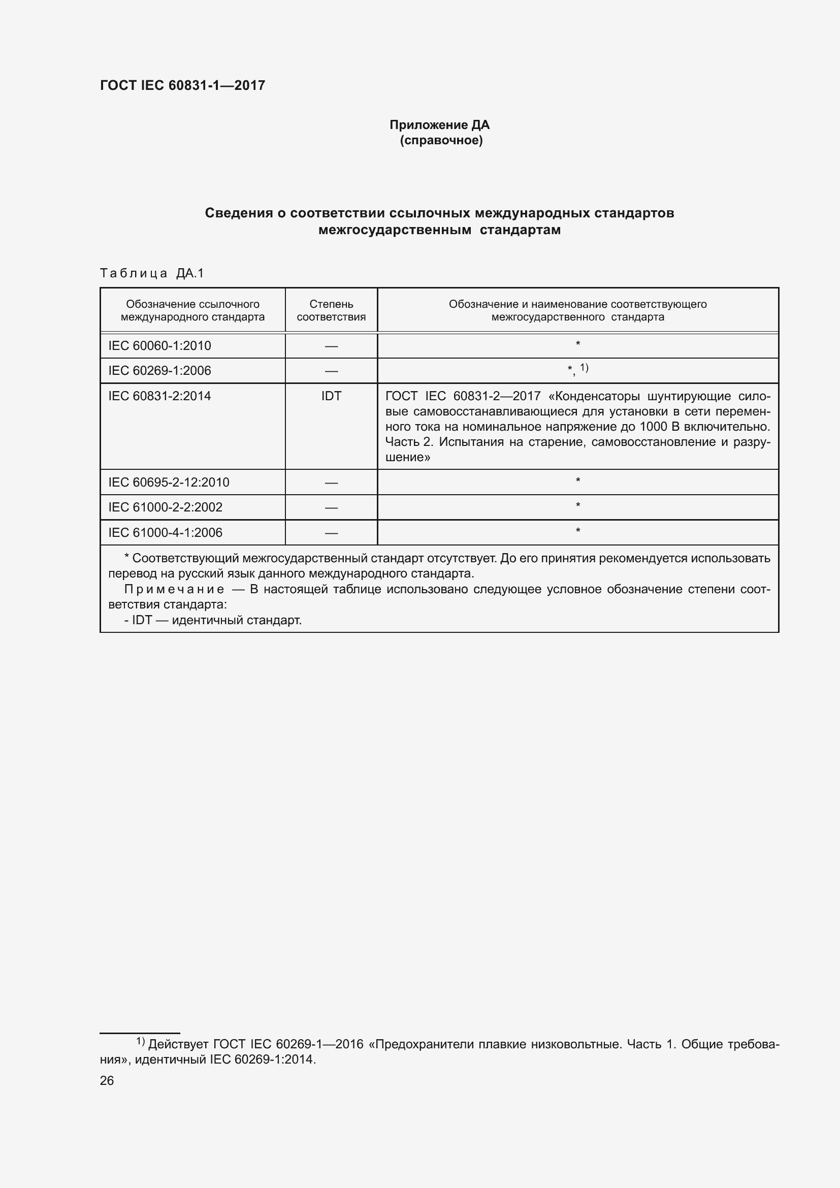  IEC 60831-1-2017.  32