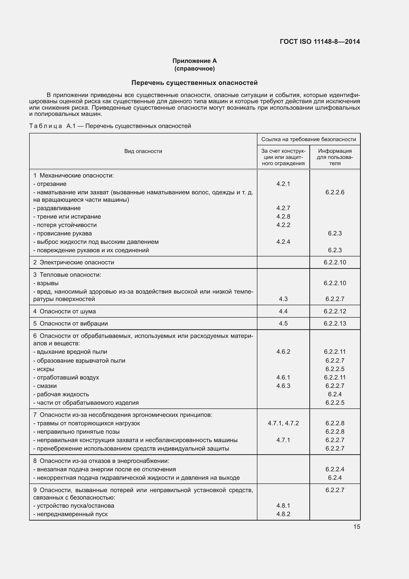  ISO 11148-8-2014.  21