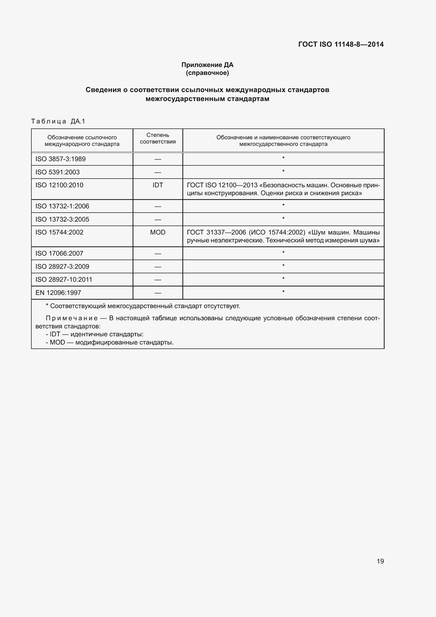  ISO 11148-8-2014.  25