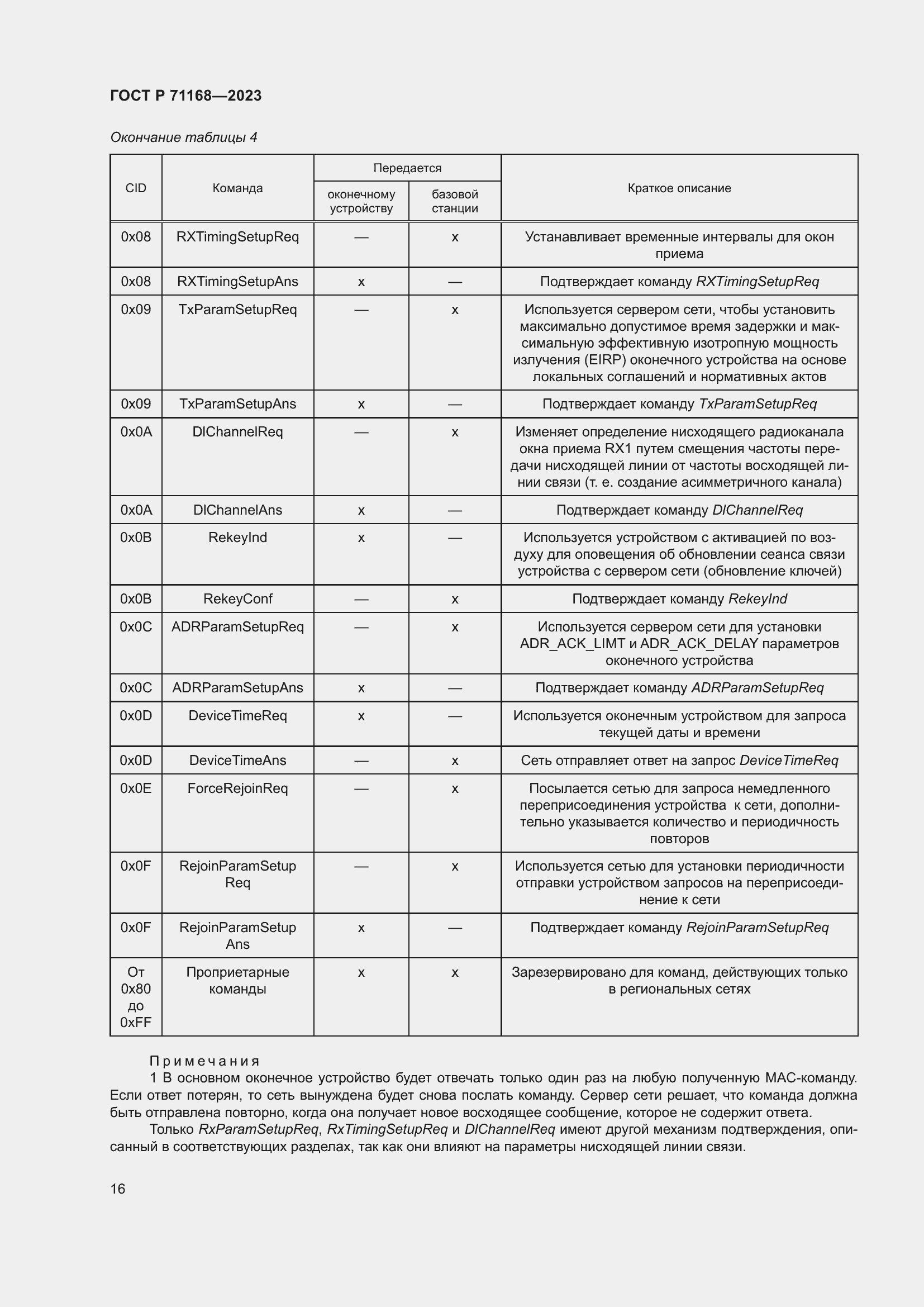   71168-2023.  20