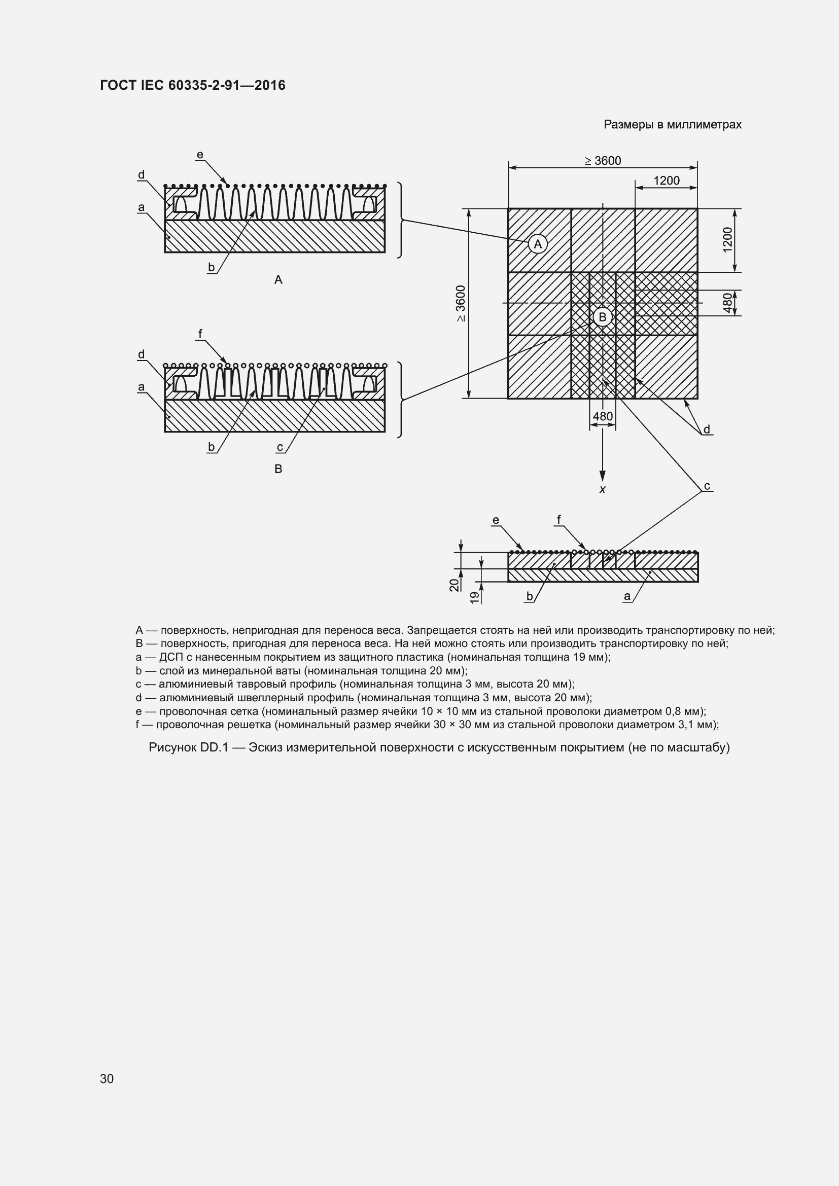  IEC 60335-2-91-2016.  36