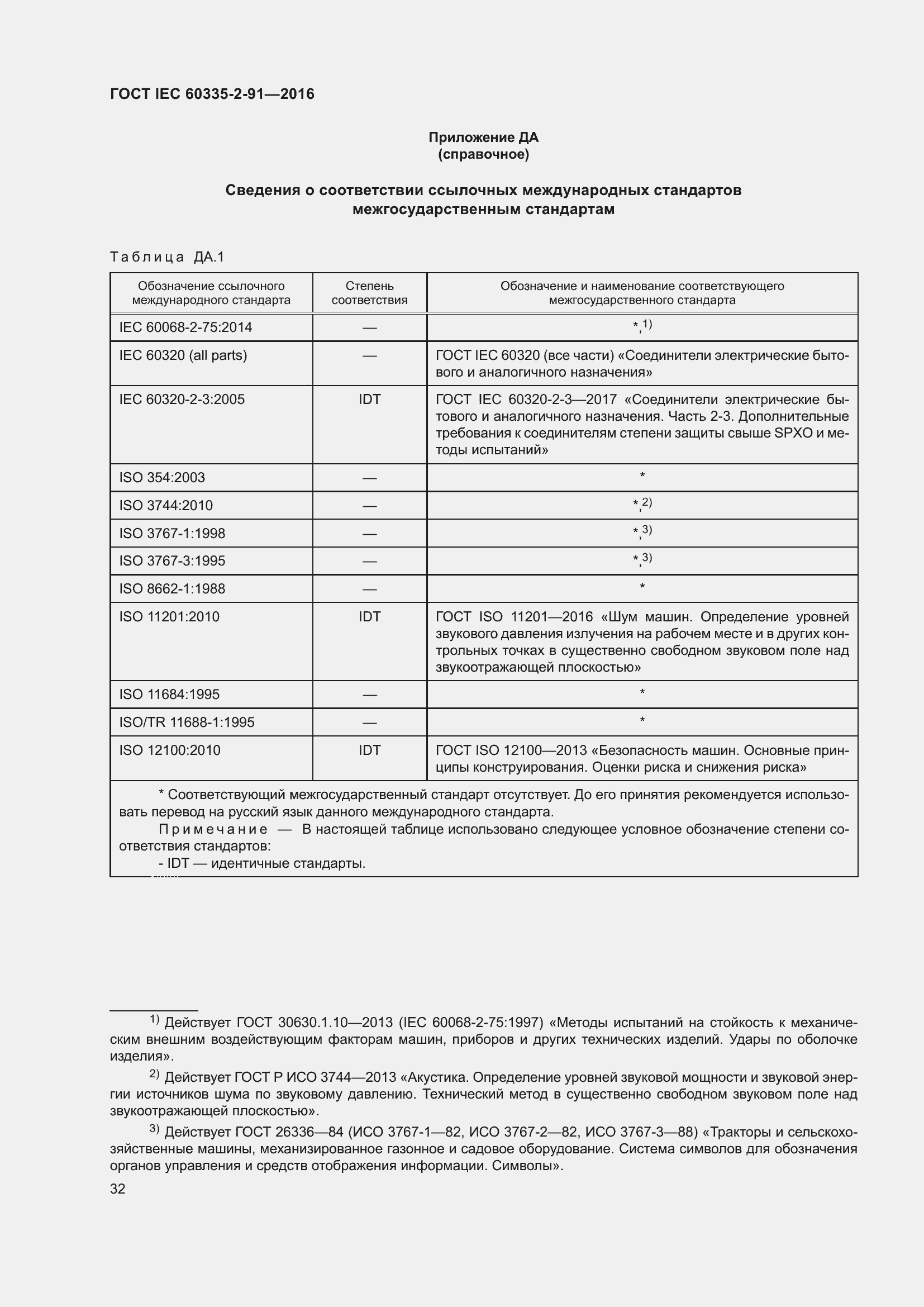  IEC 60335-2-91-2016.  38