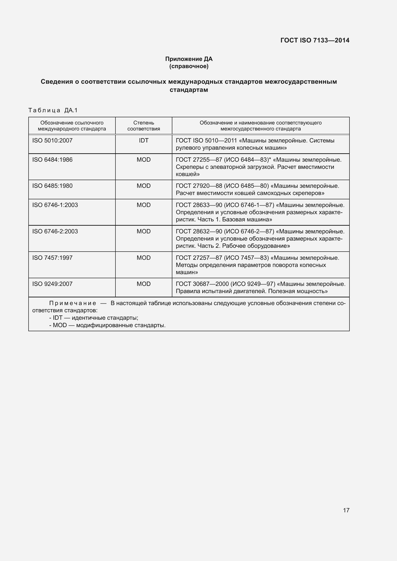  ISO 7133-2014.  21