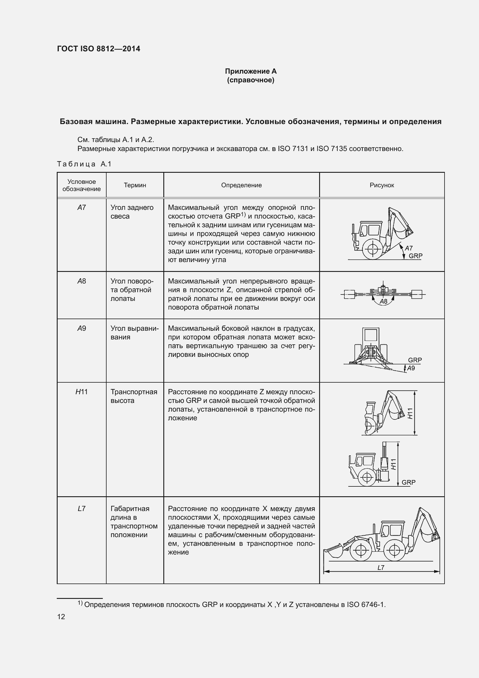  ISO 8812-2014.  16