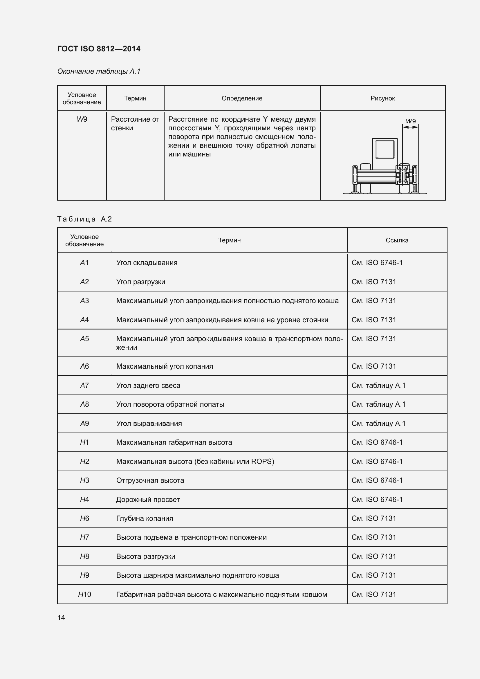  ISO 8812-2014.  18