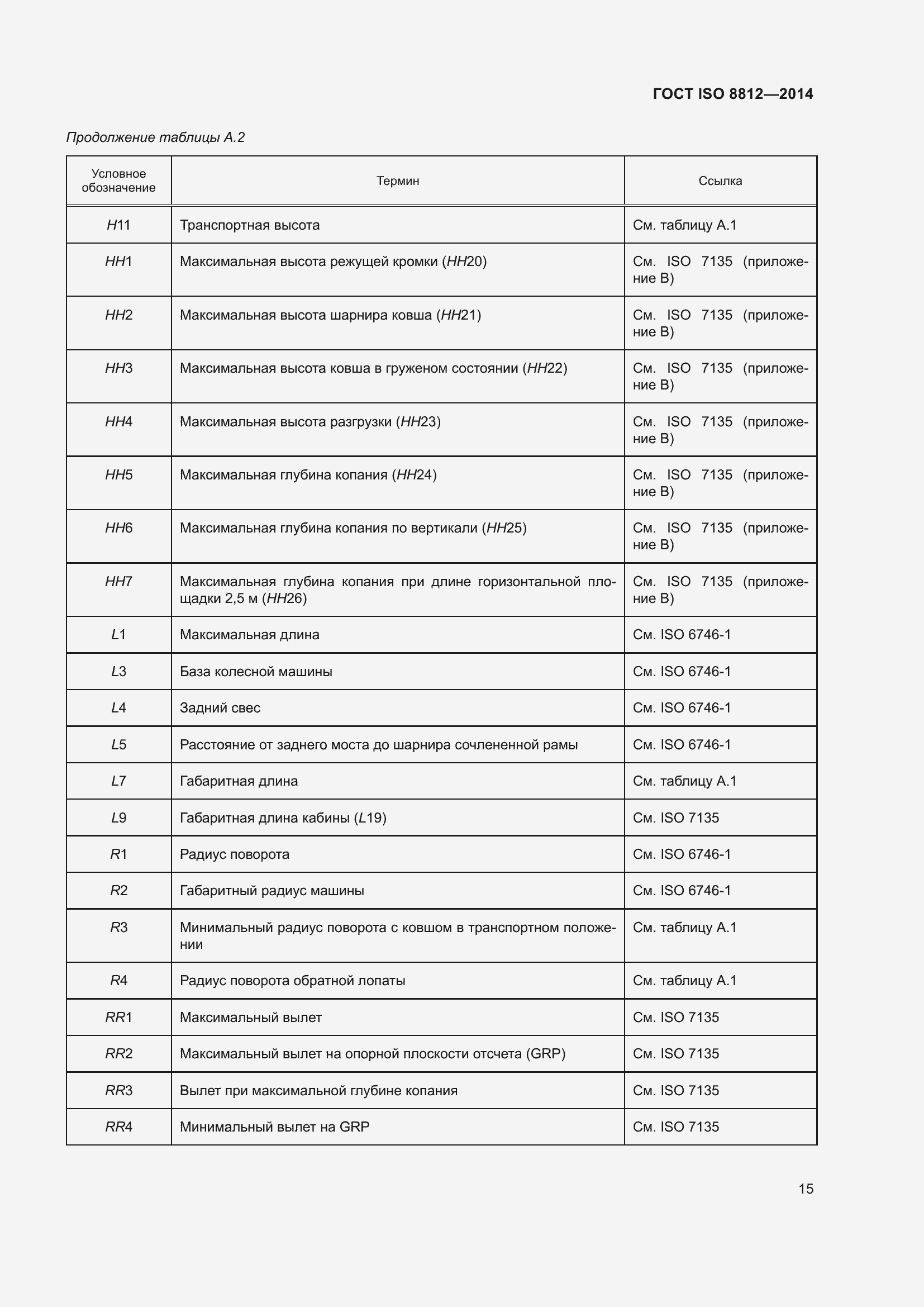  ISO 8812-2014.  19