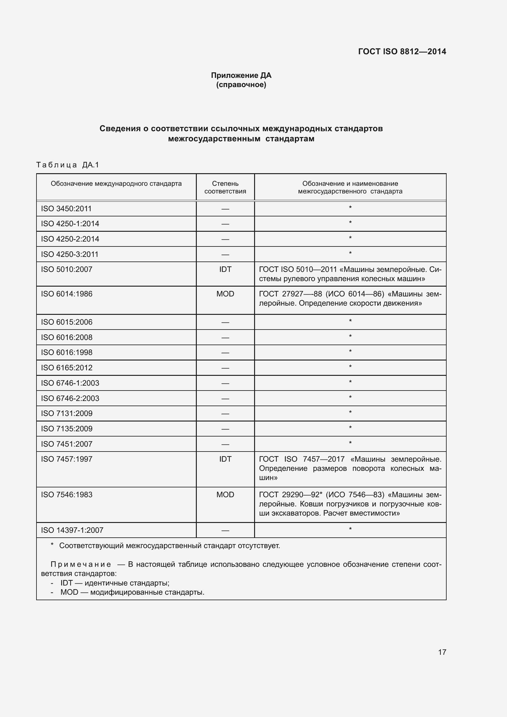  ISO 8812-2014.  21