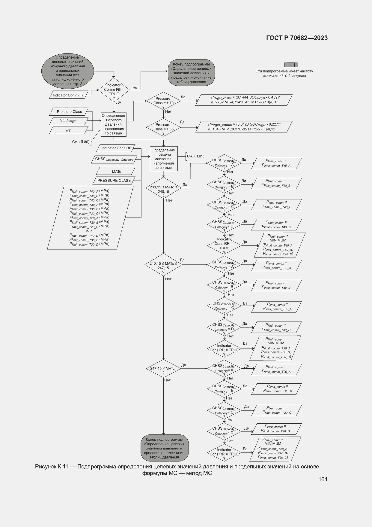   70682-2023.  165