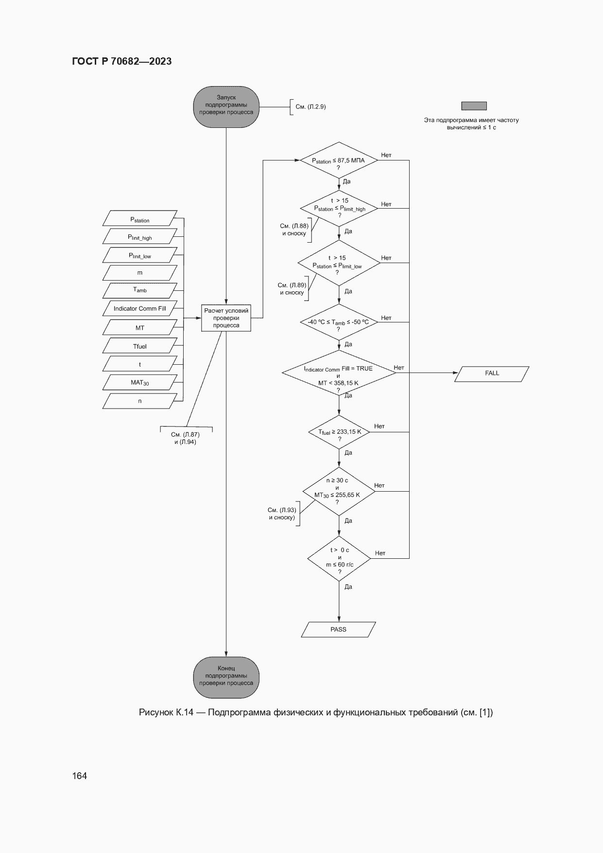   70682-2023.  168