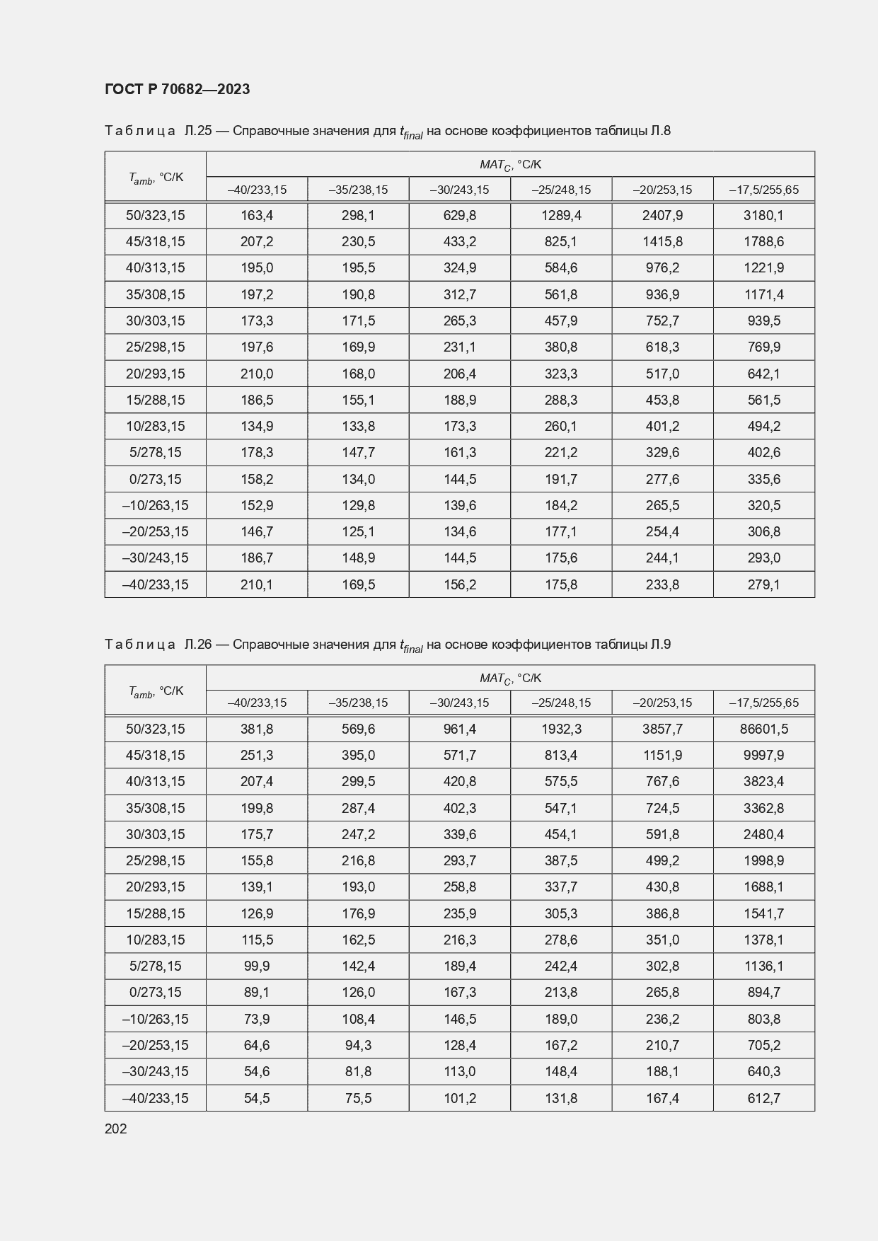   70682-2023.  206