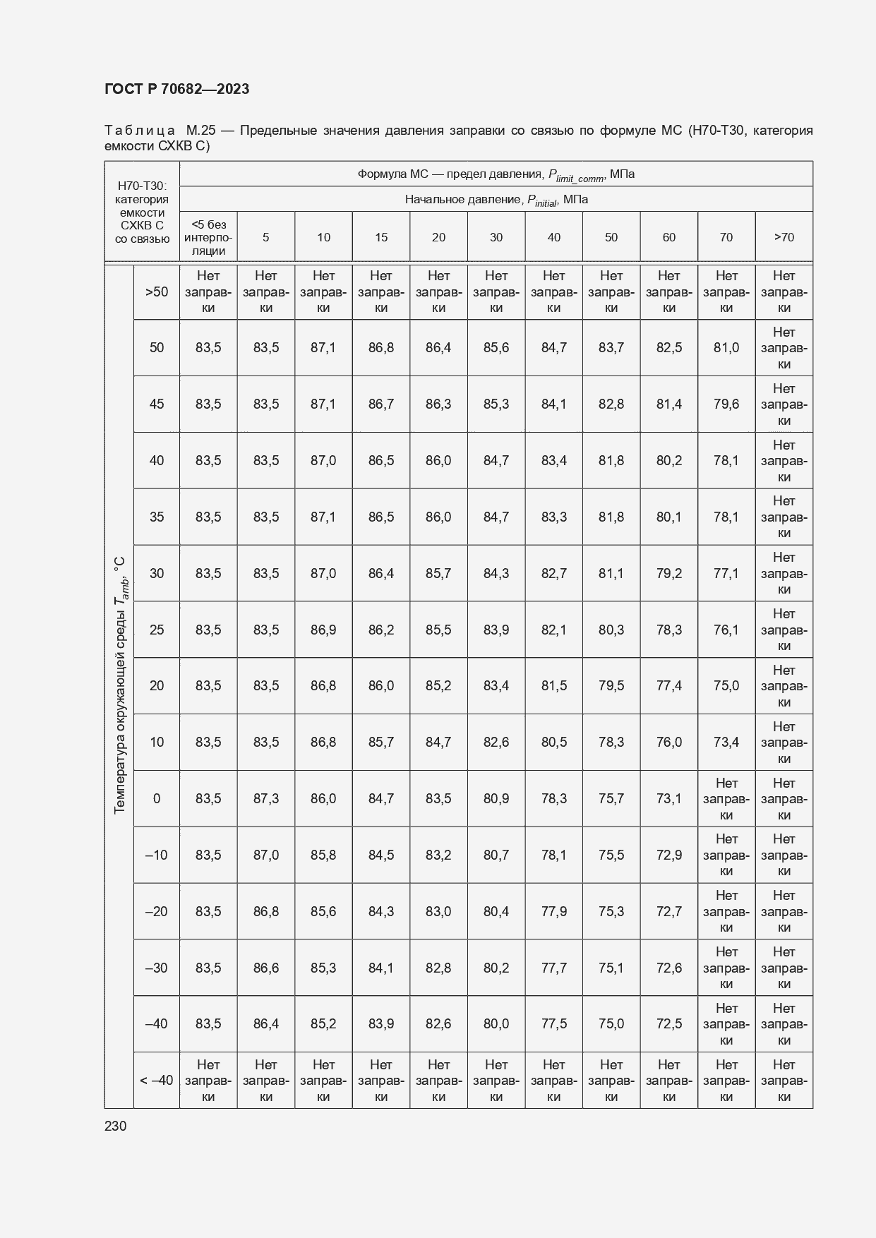   70682-2023.  234