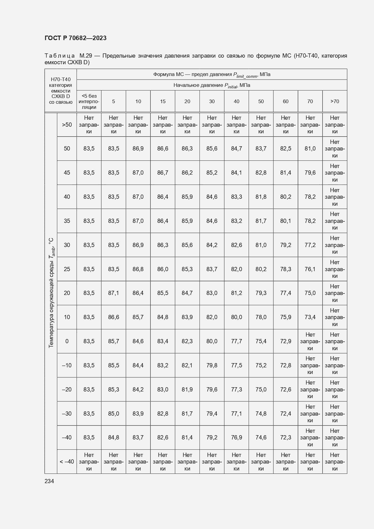   70682-2023.  238