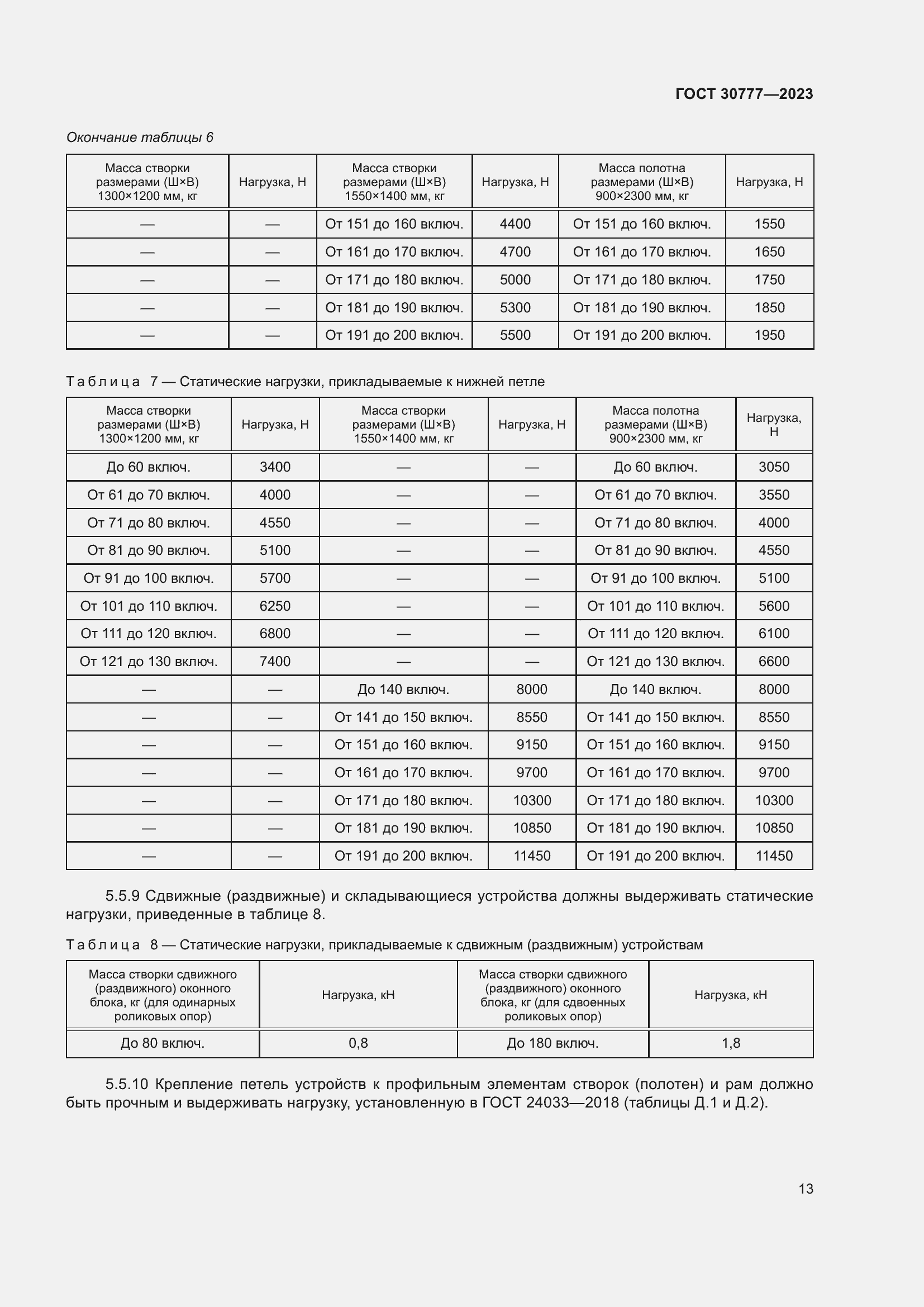  30777-2023.  19