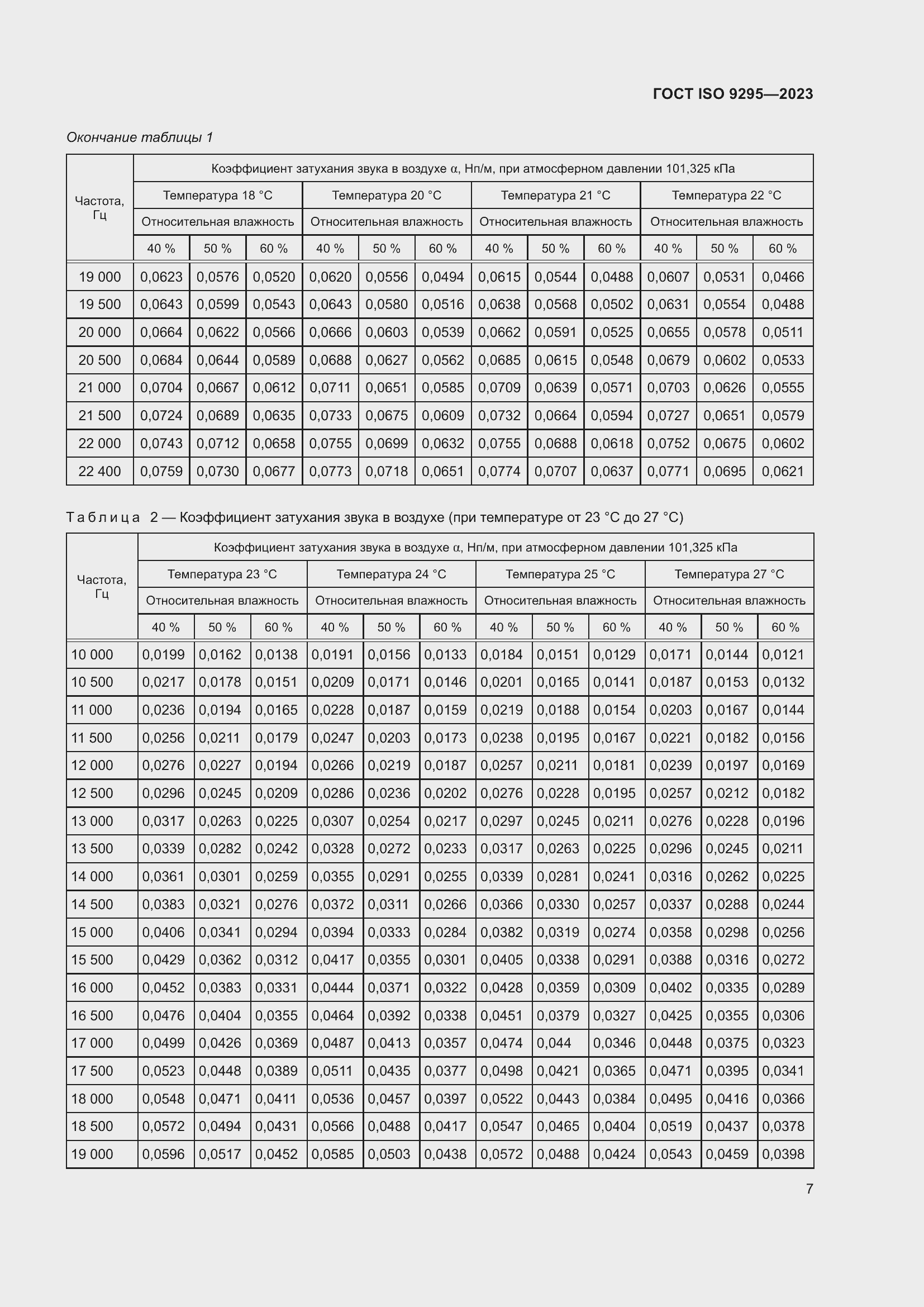  ISO 9295-2023.  13