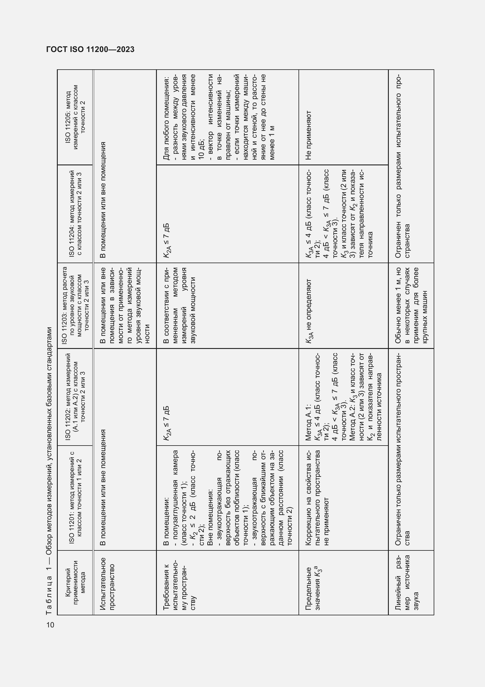  ISO 11200-2023.  16