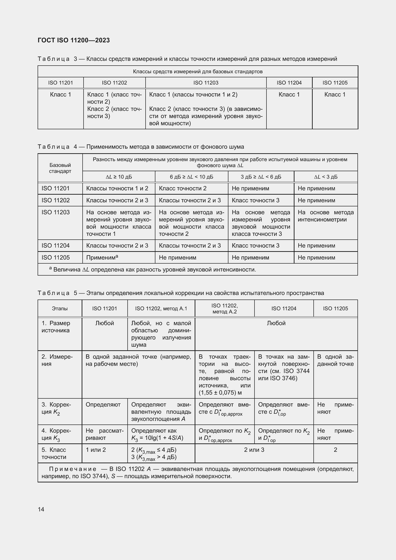  ISO 11200-2023.  20