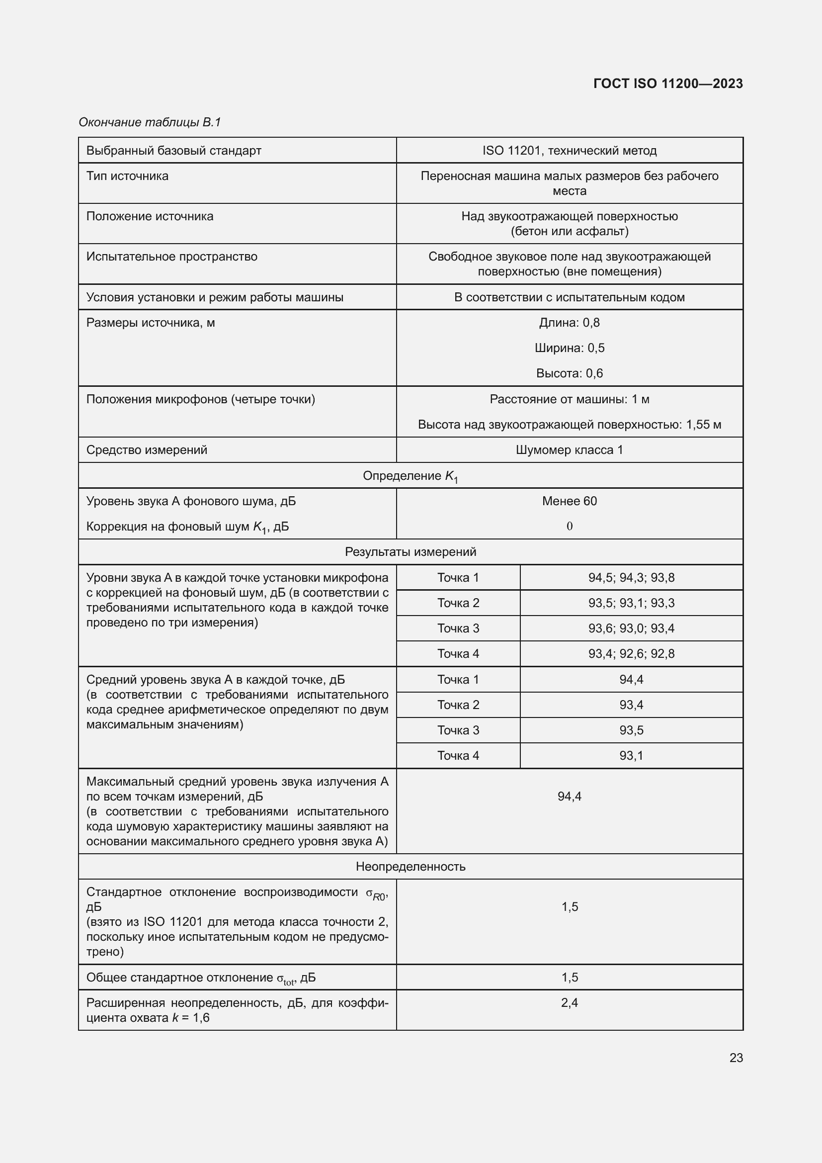  ISO 11200-2023.  29