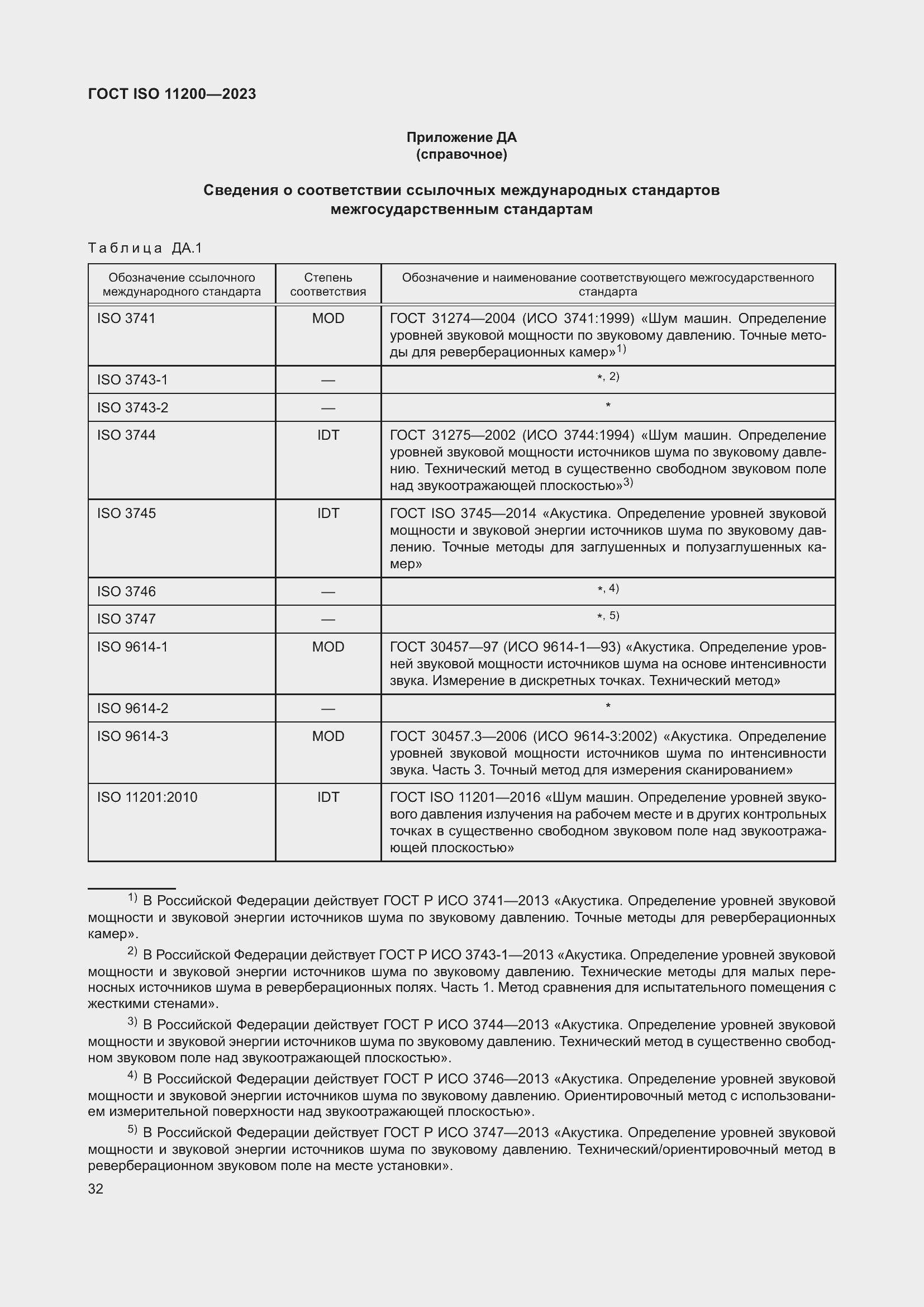  ISO 11200-2023.  38