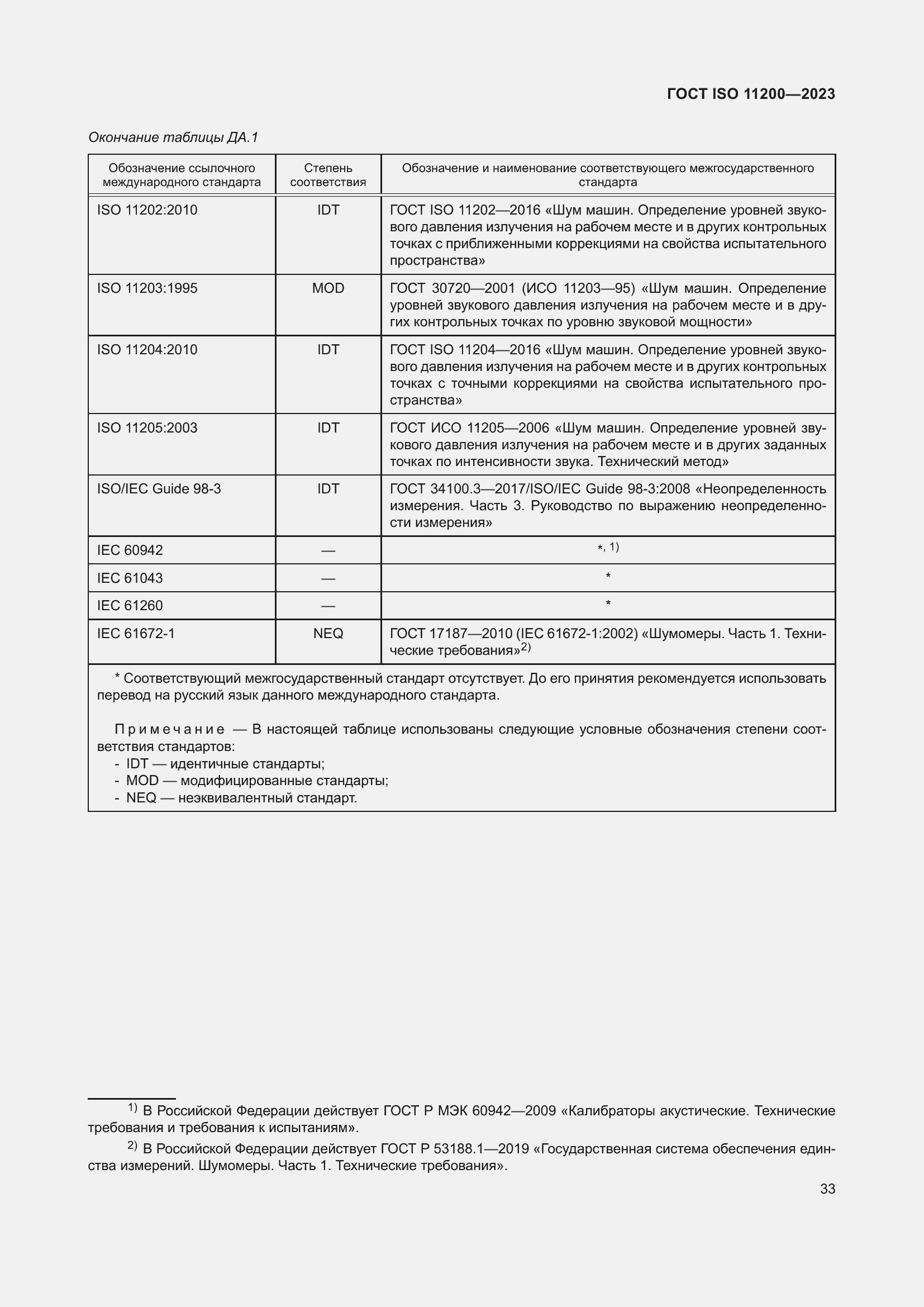  ISO 11200-2023.  39