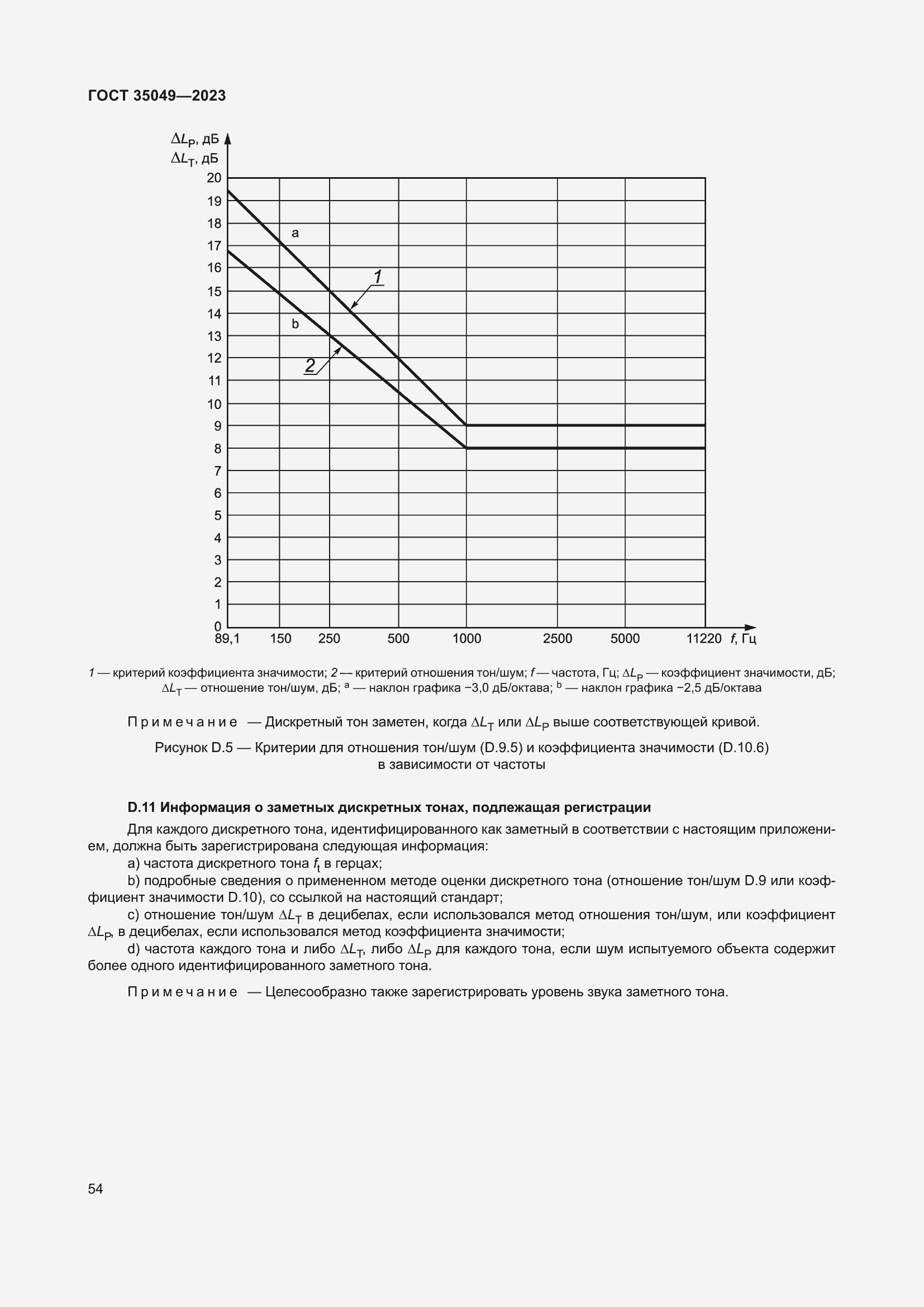  35049-2023.  60