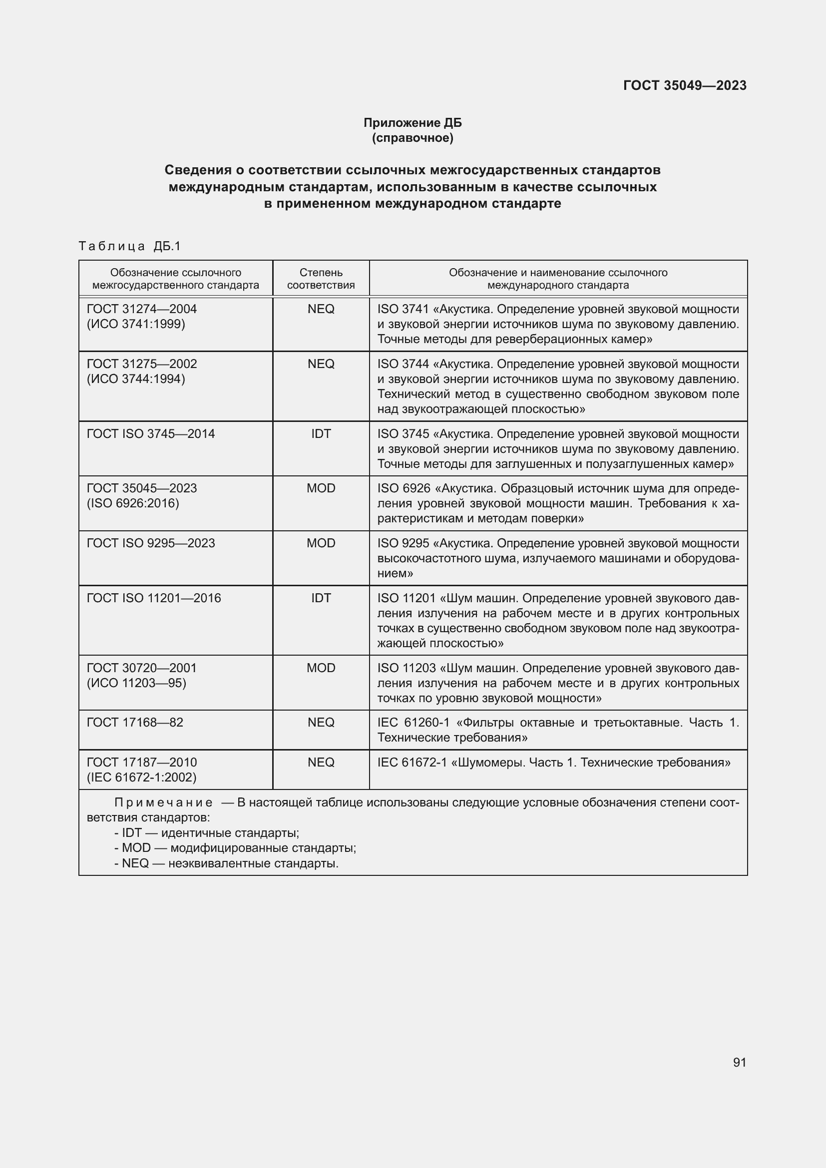  35049-2023.  97