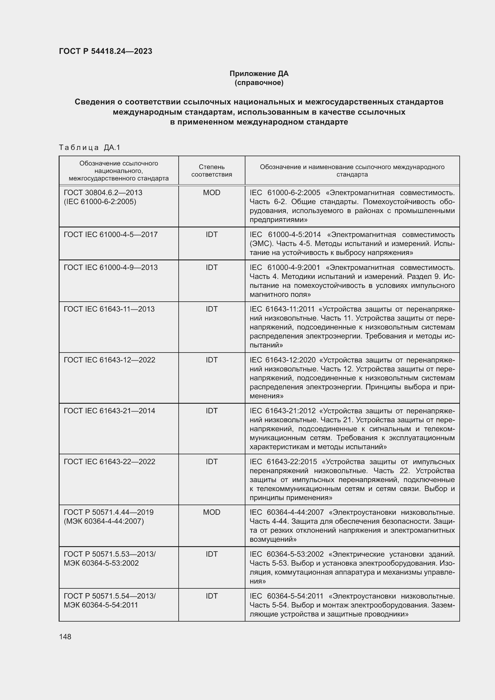   54418.24-2023.  152