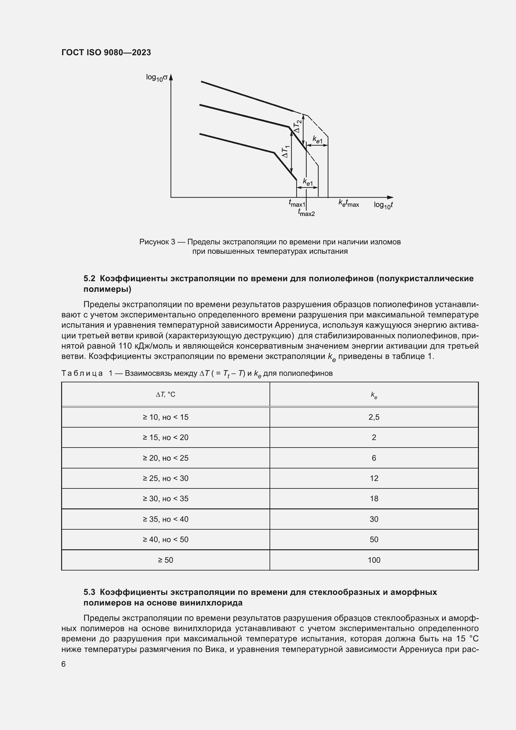  ISO 9080-2023.  12