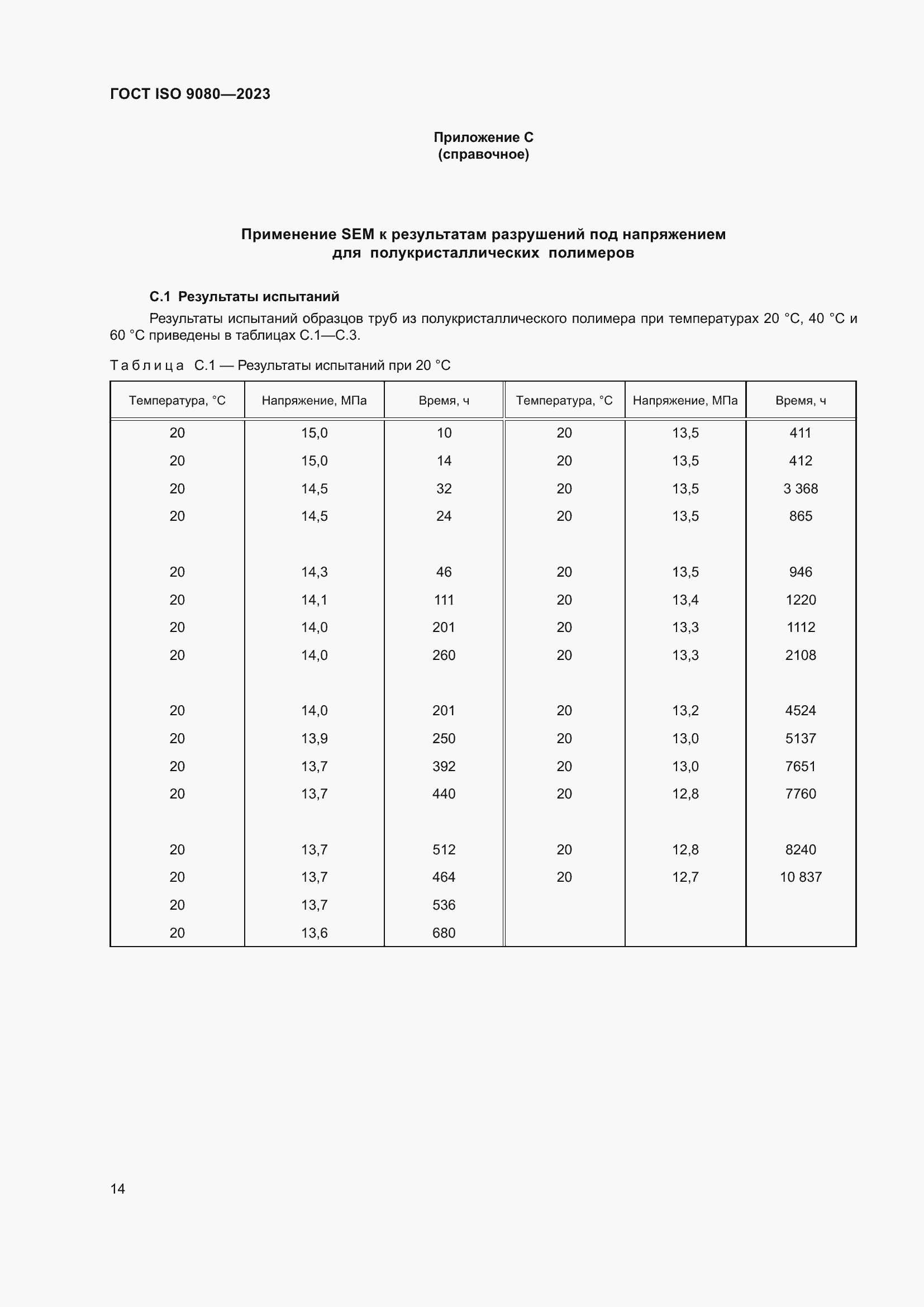  ISO 9080-2023.  20