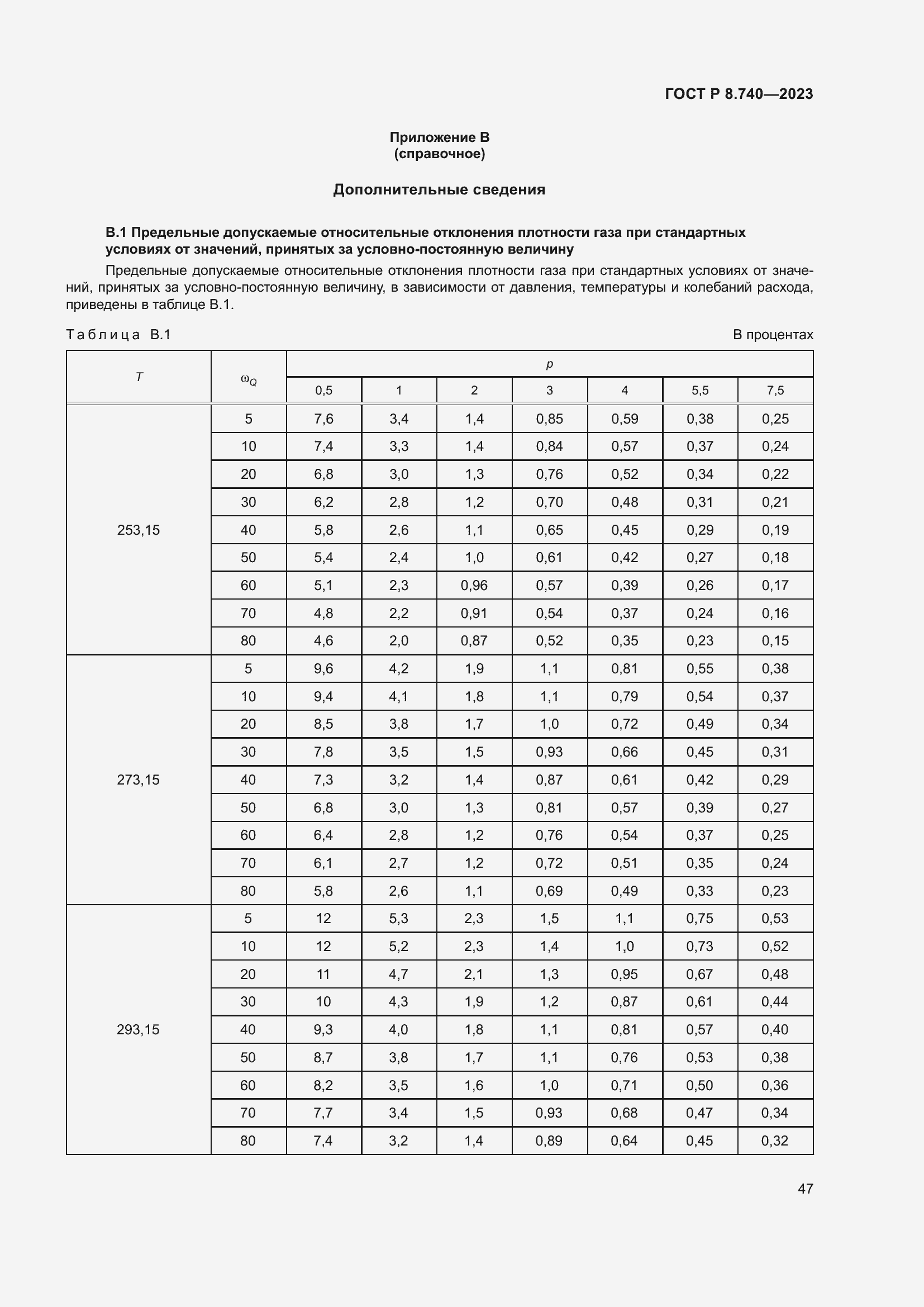   8.740-2023.  51