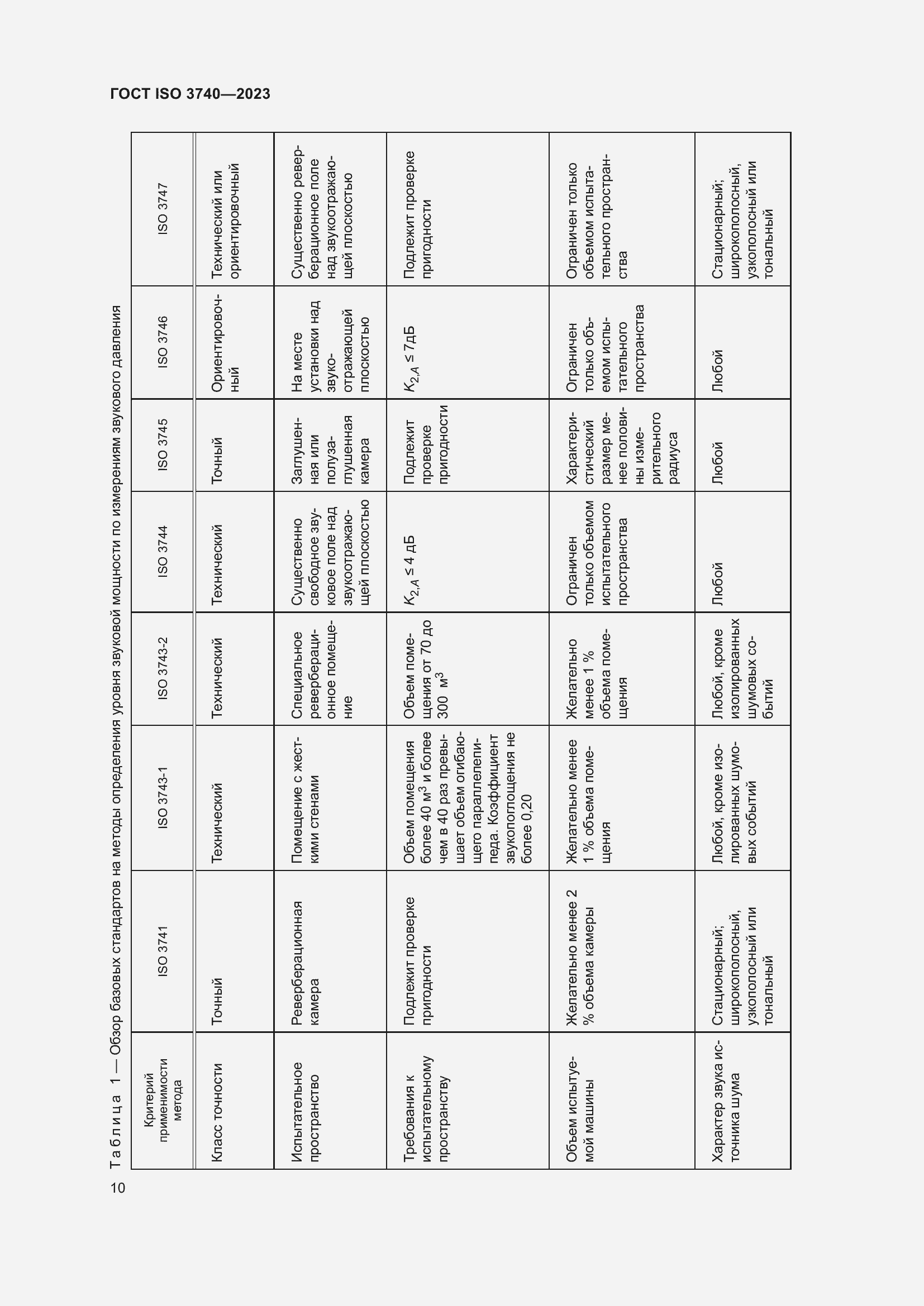  ISO 3740-2023.  16