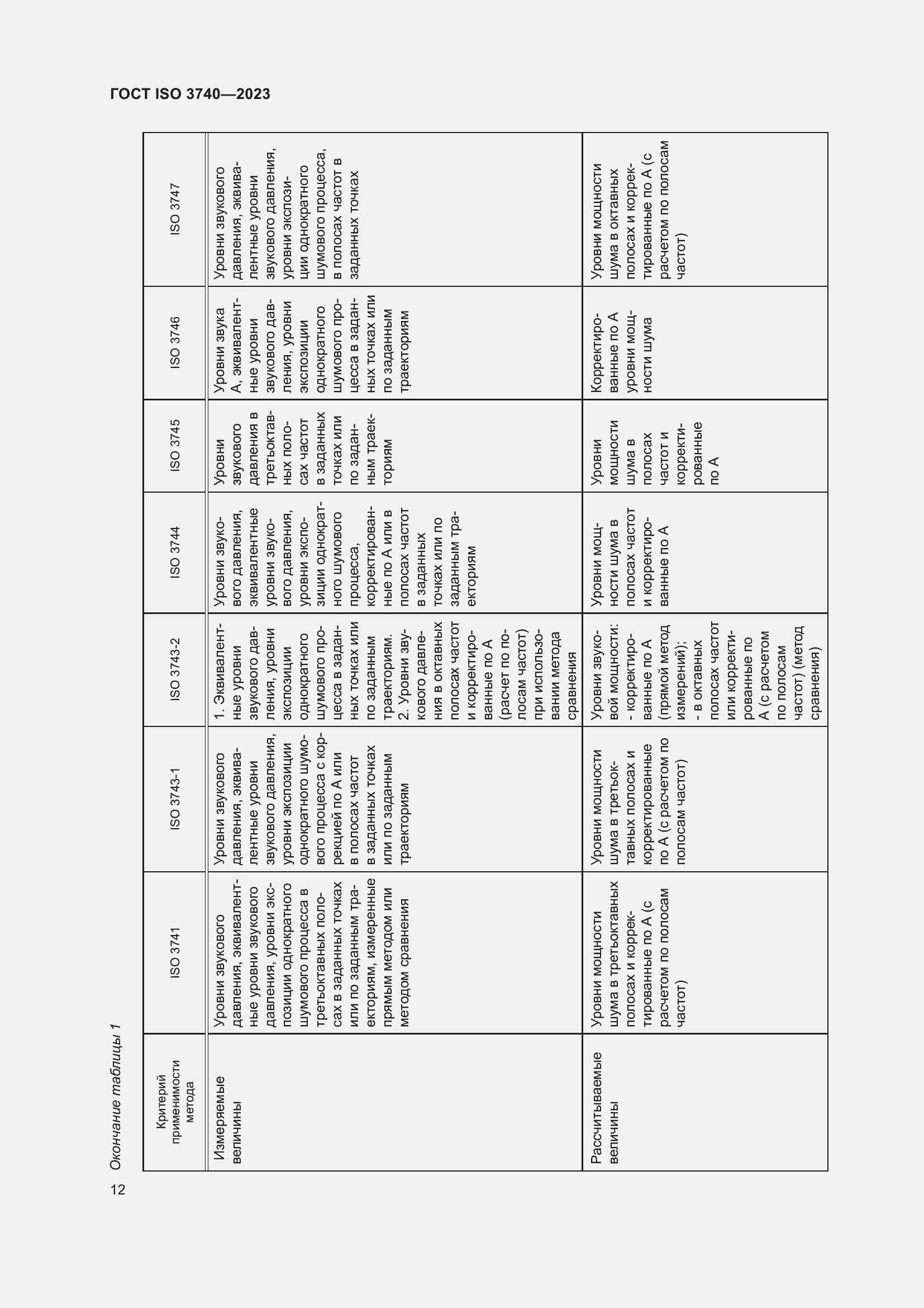  ISO 3740-2023.  18