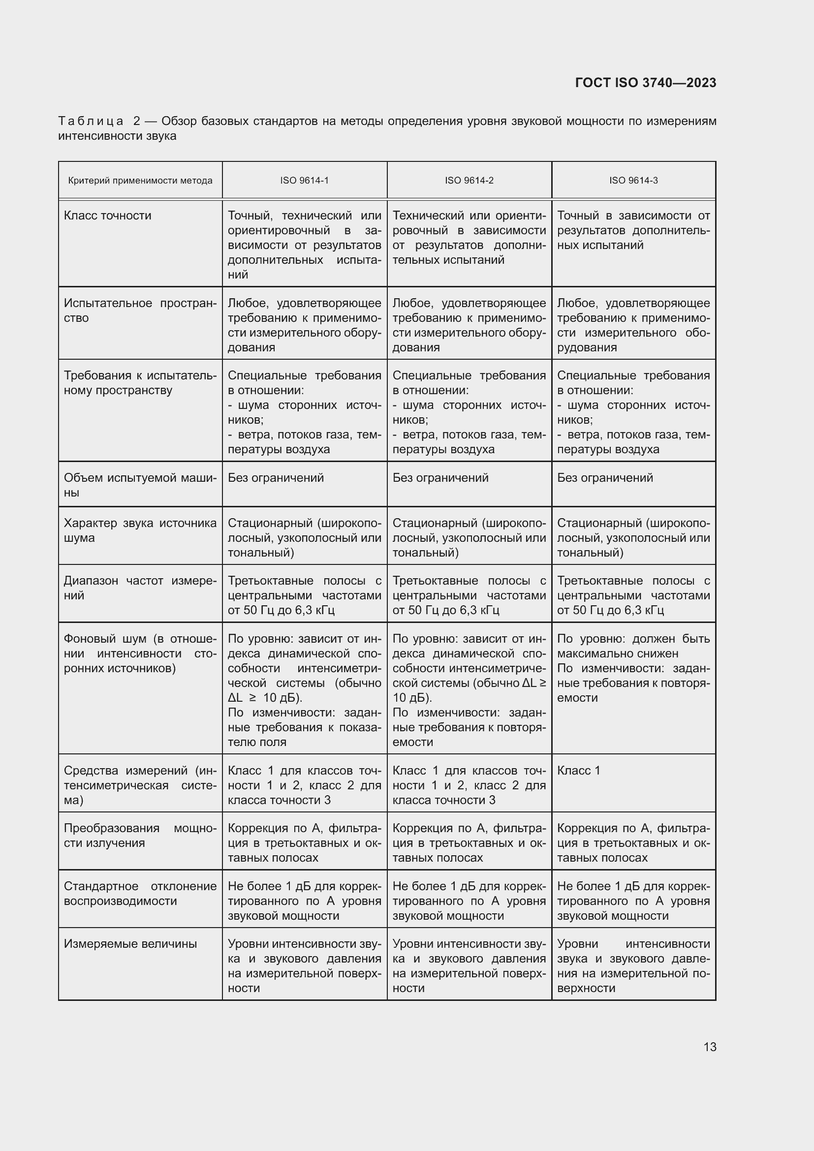  ISO 3740-2023.  19