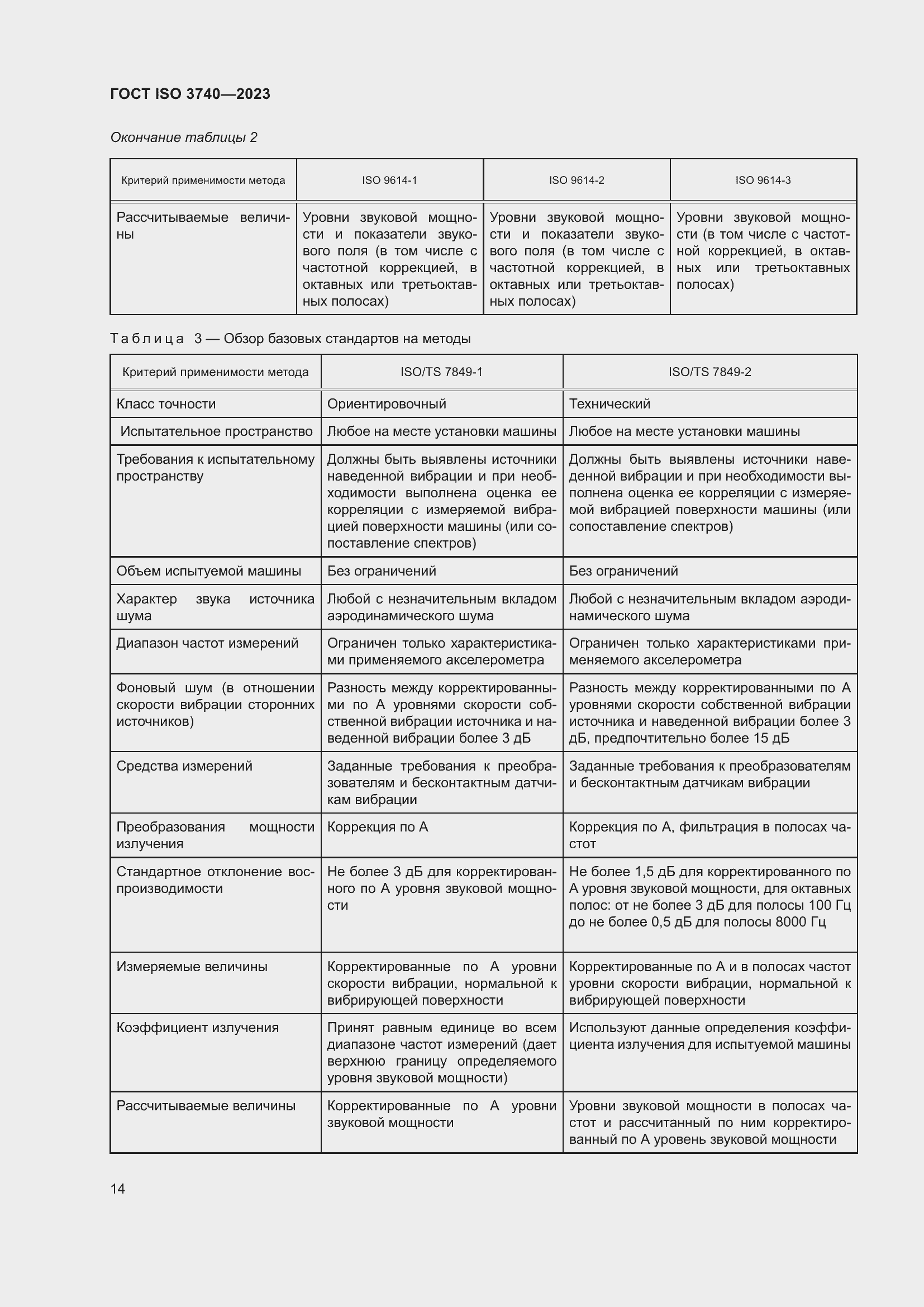  ISO 3740-2023.  20