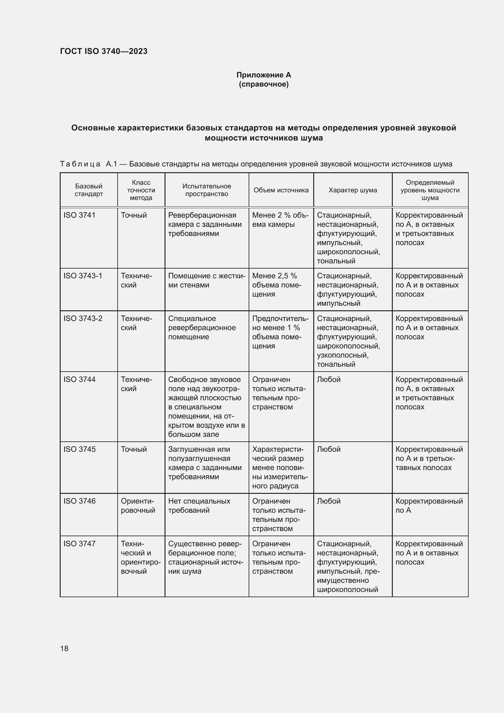  ISO 3740-2023.  24