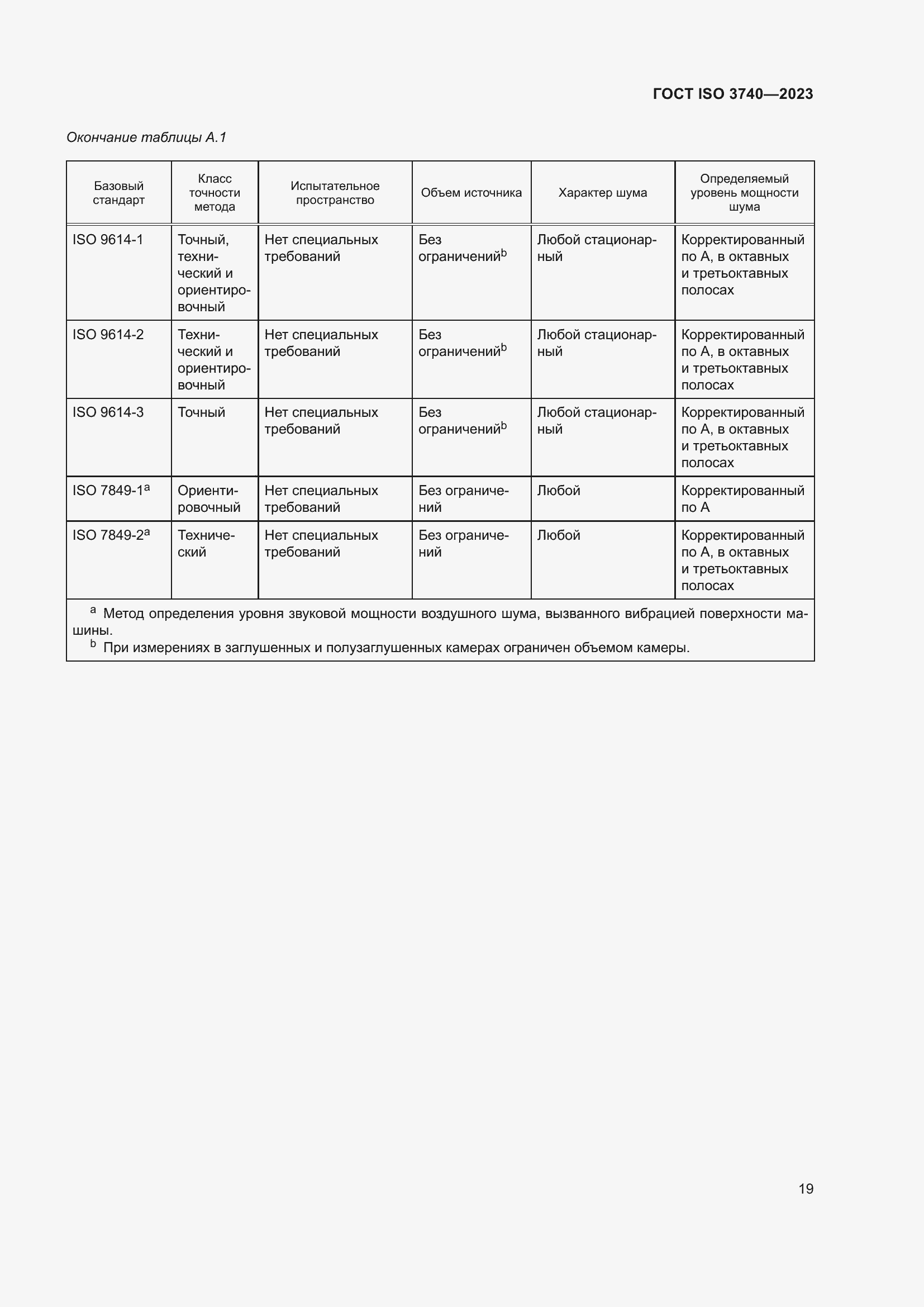  ISO 3740-2023.  25