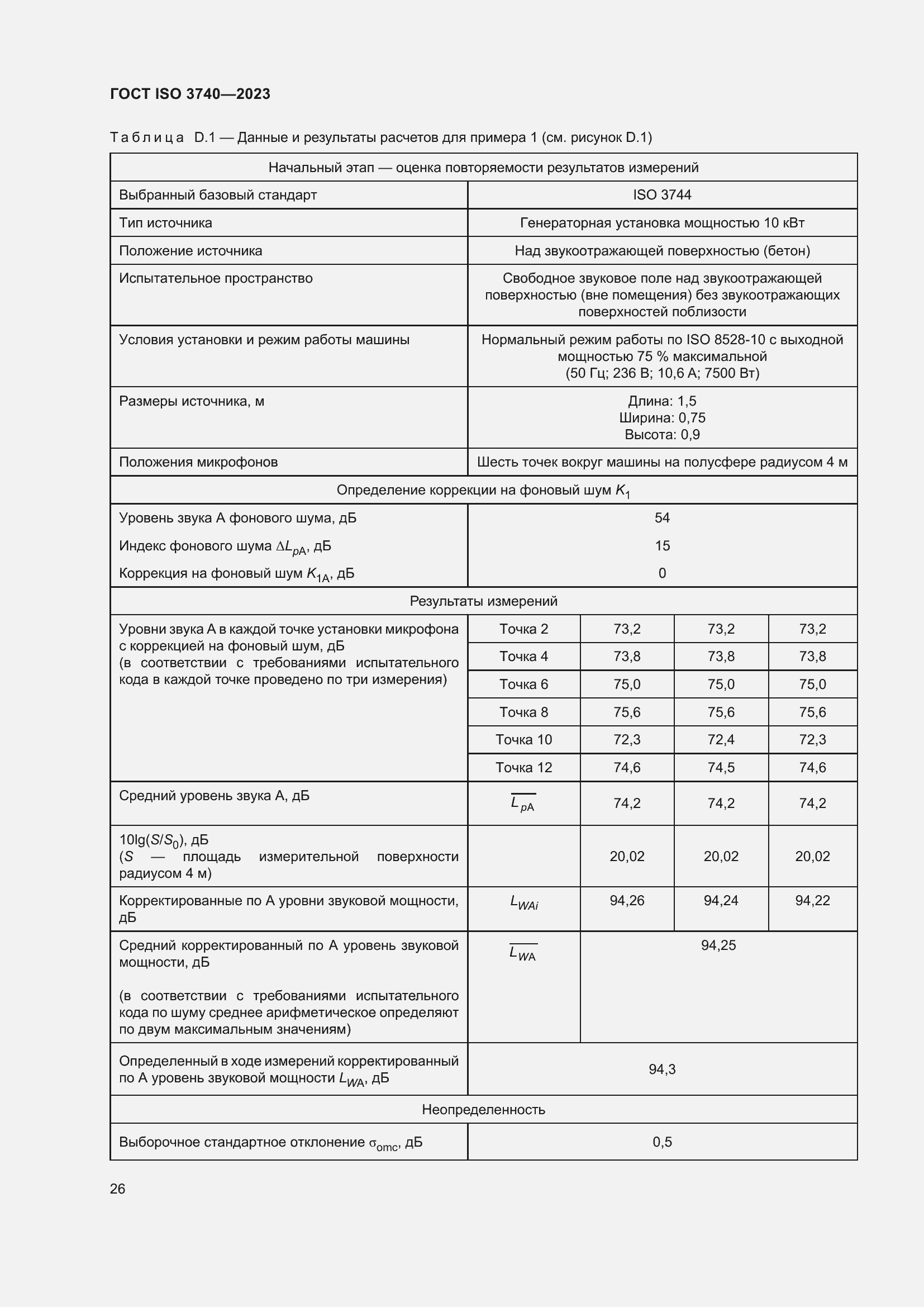  ISO 3740-2023.  32