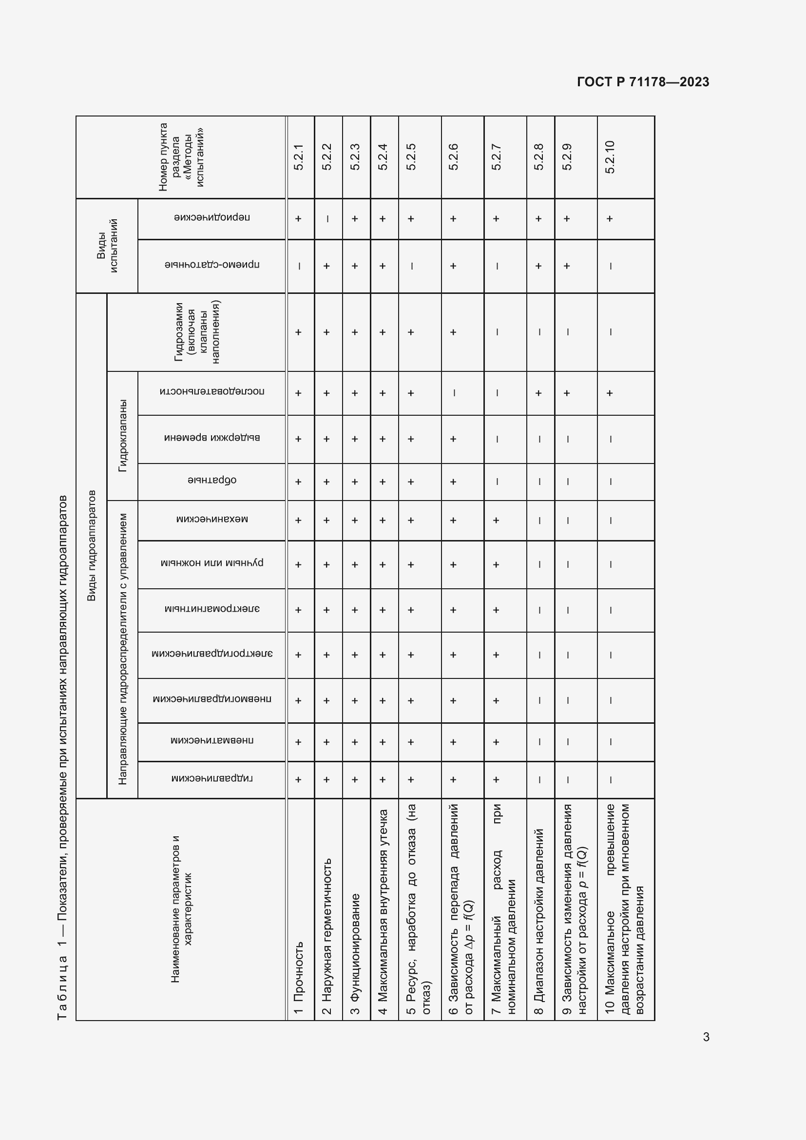   71178-2023.  7