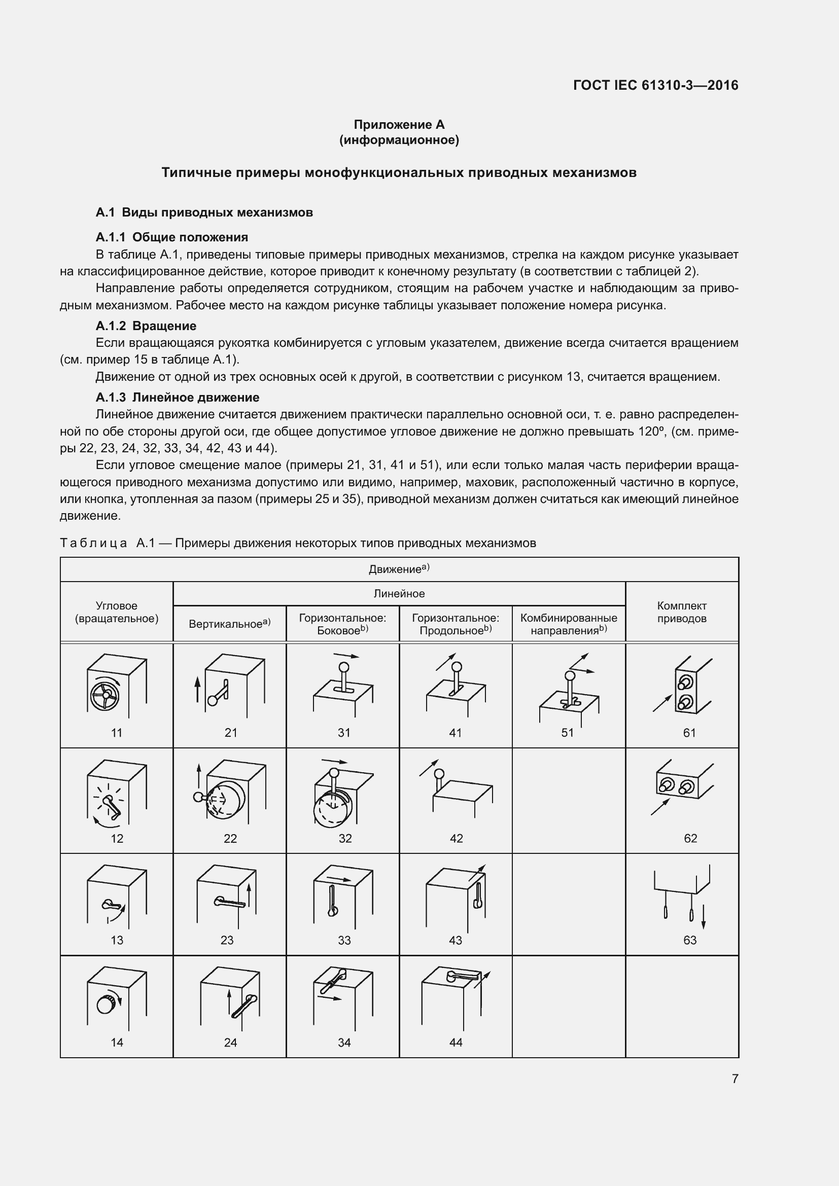  IEC 61310-3-2016.  11