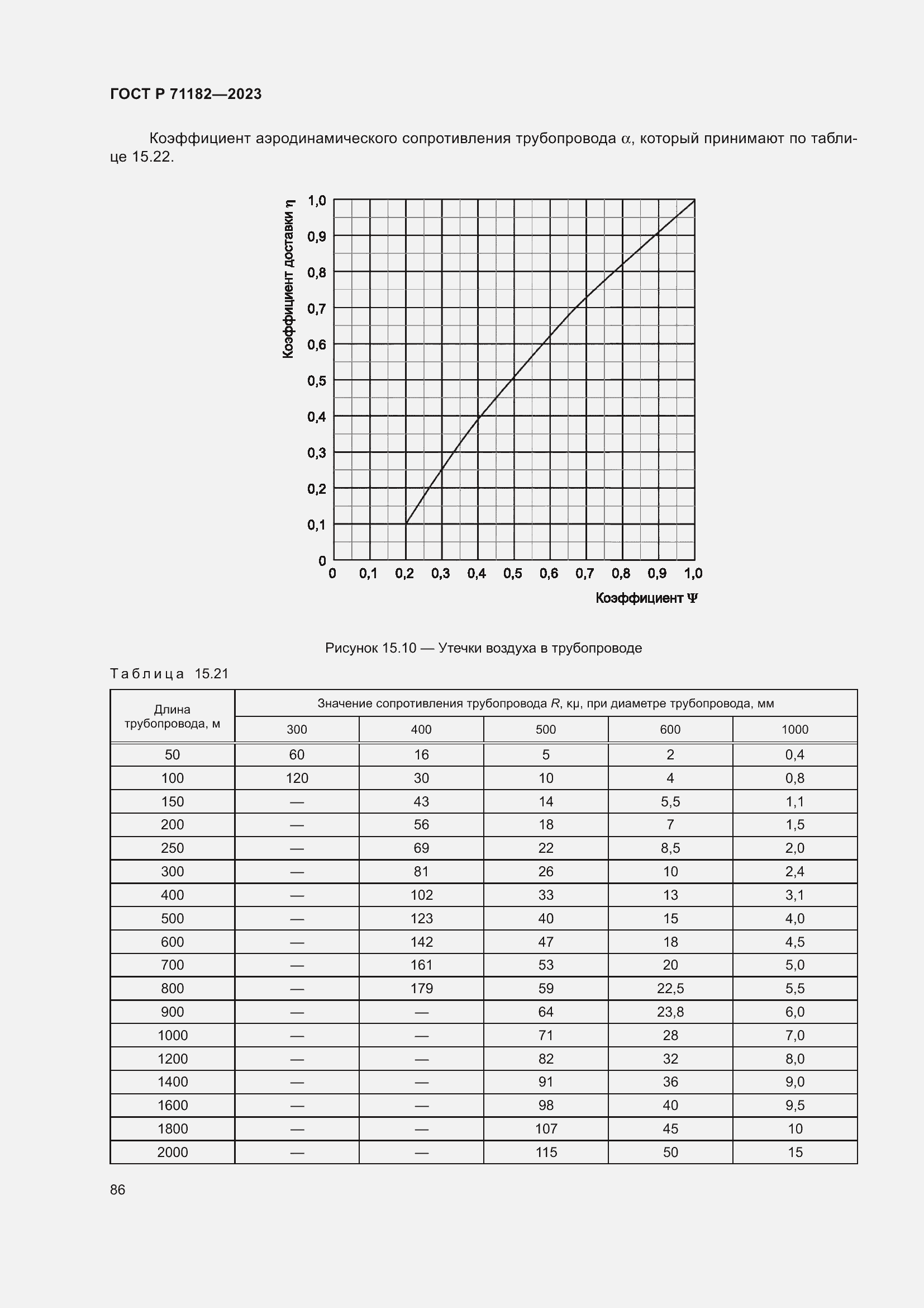   71182-2023.  90