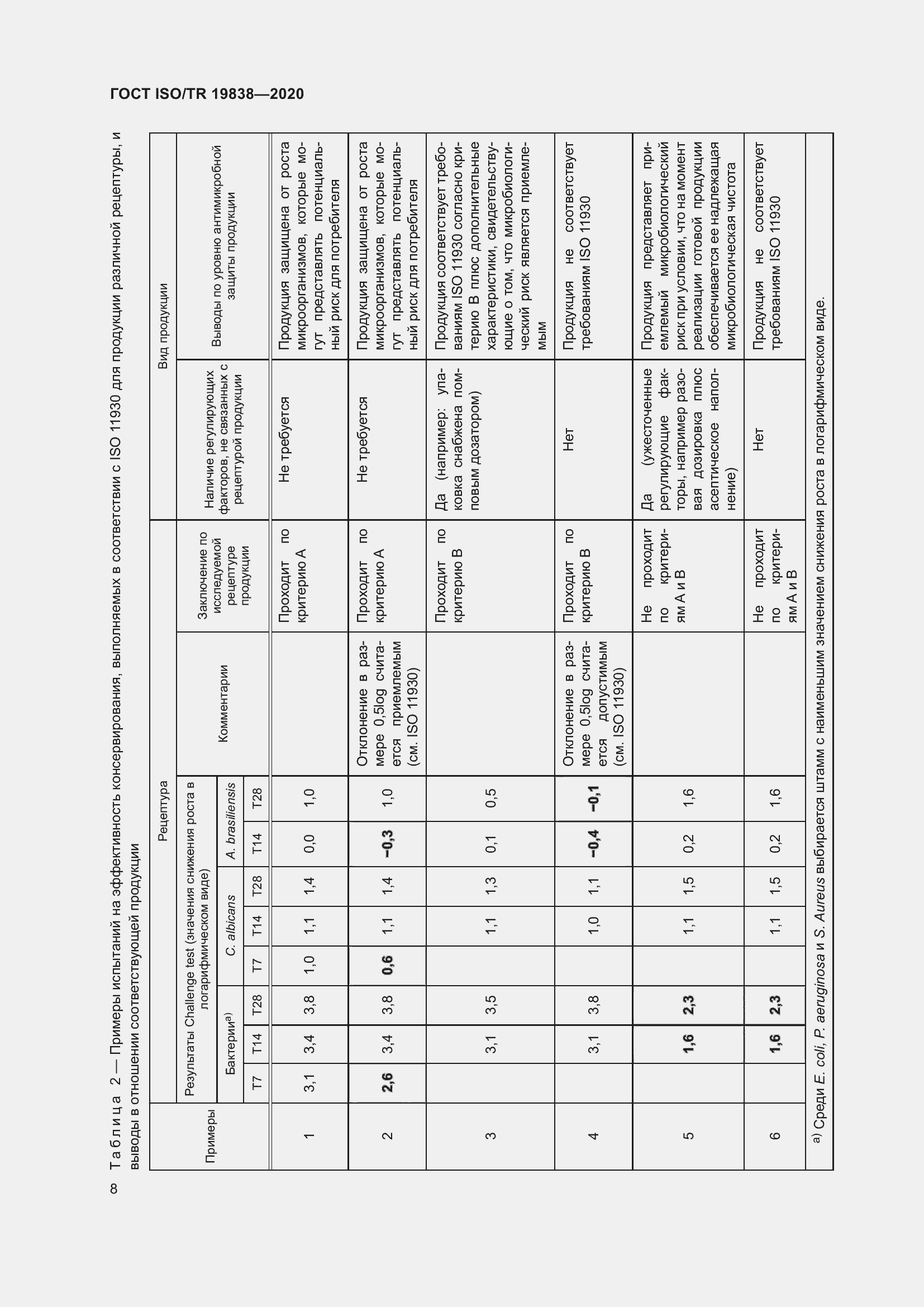  ISO/TR 19838-2020.  14