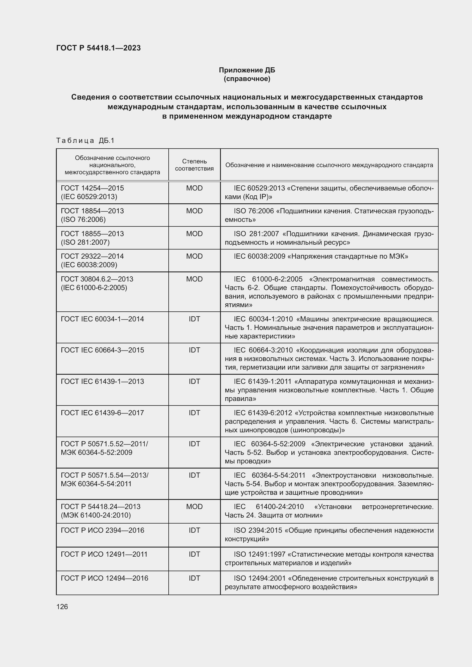   54418.1-2023.  132