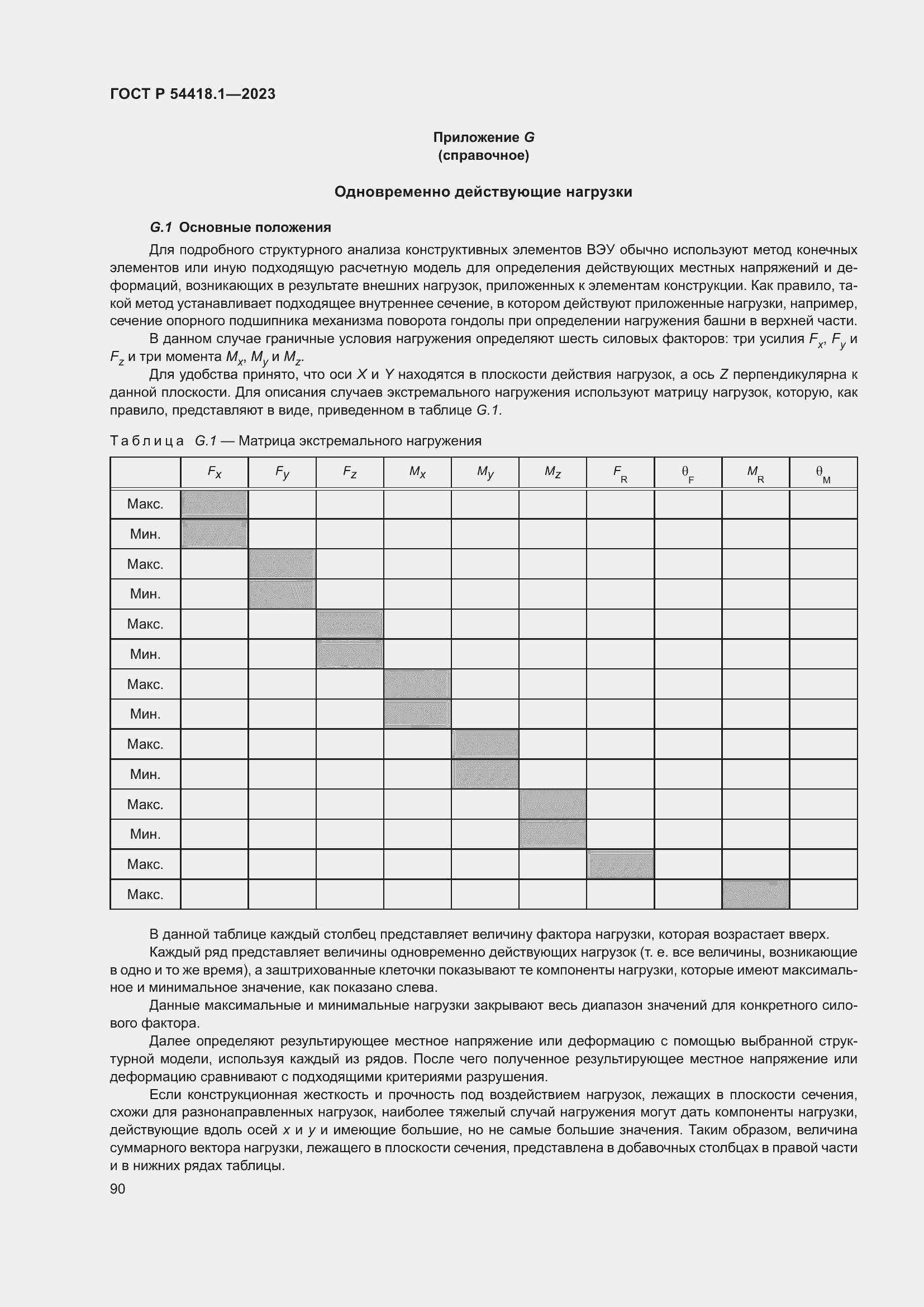   54418.1-2023.  96