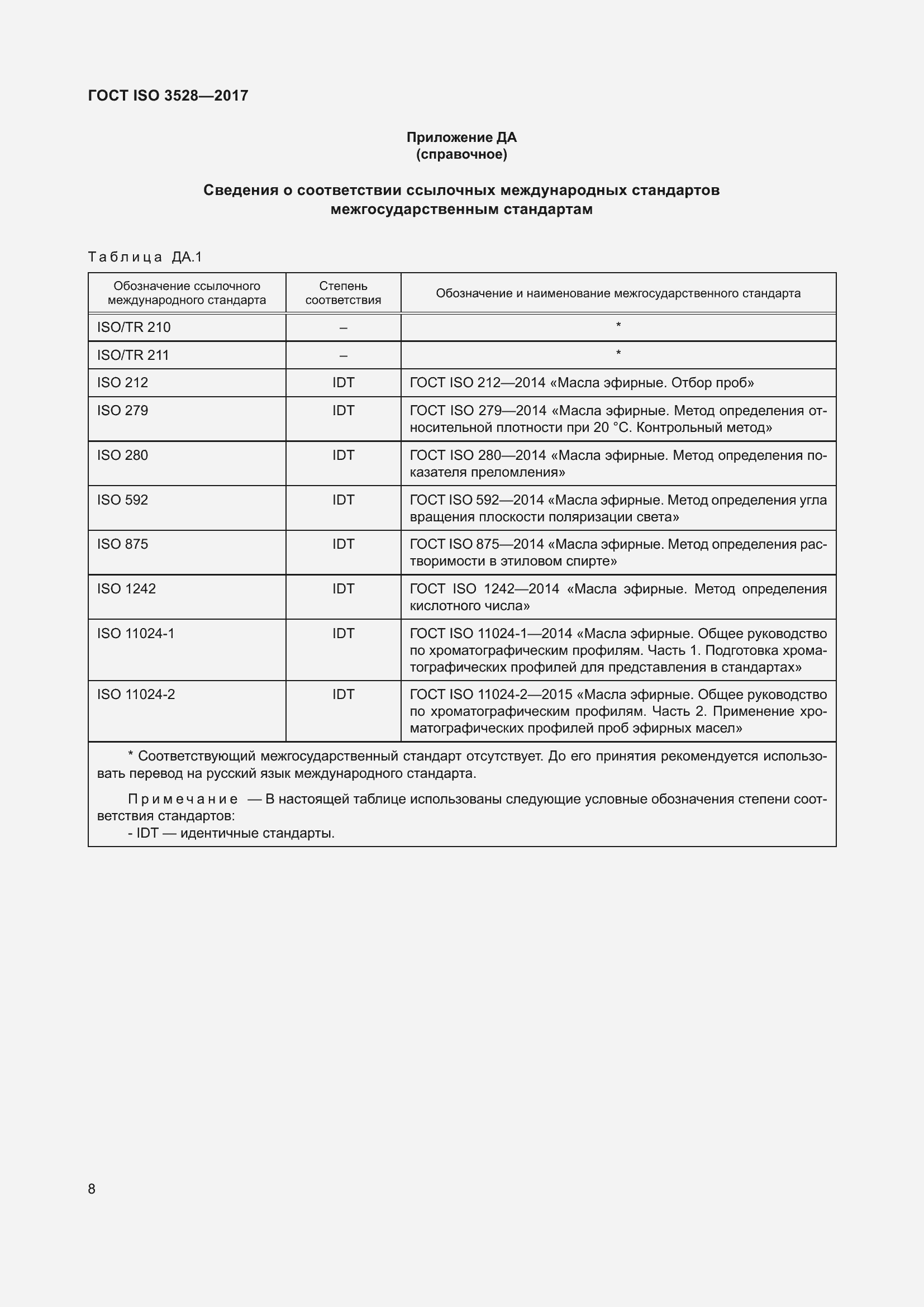  ISO 3528-2017.  12