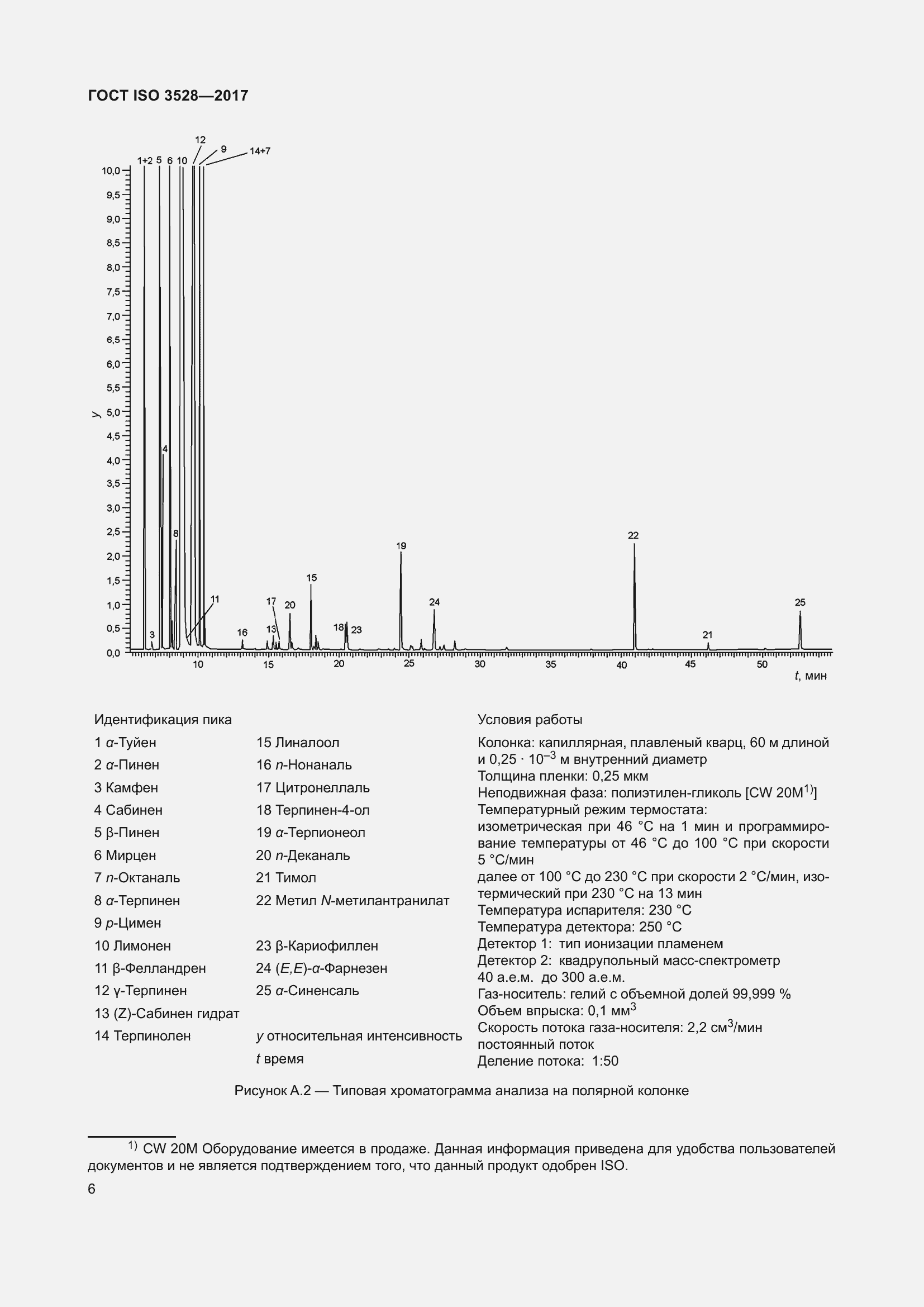  ISO 3528-2017.  10