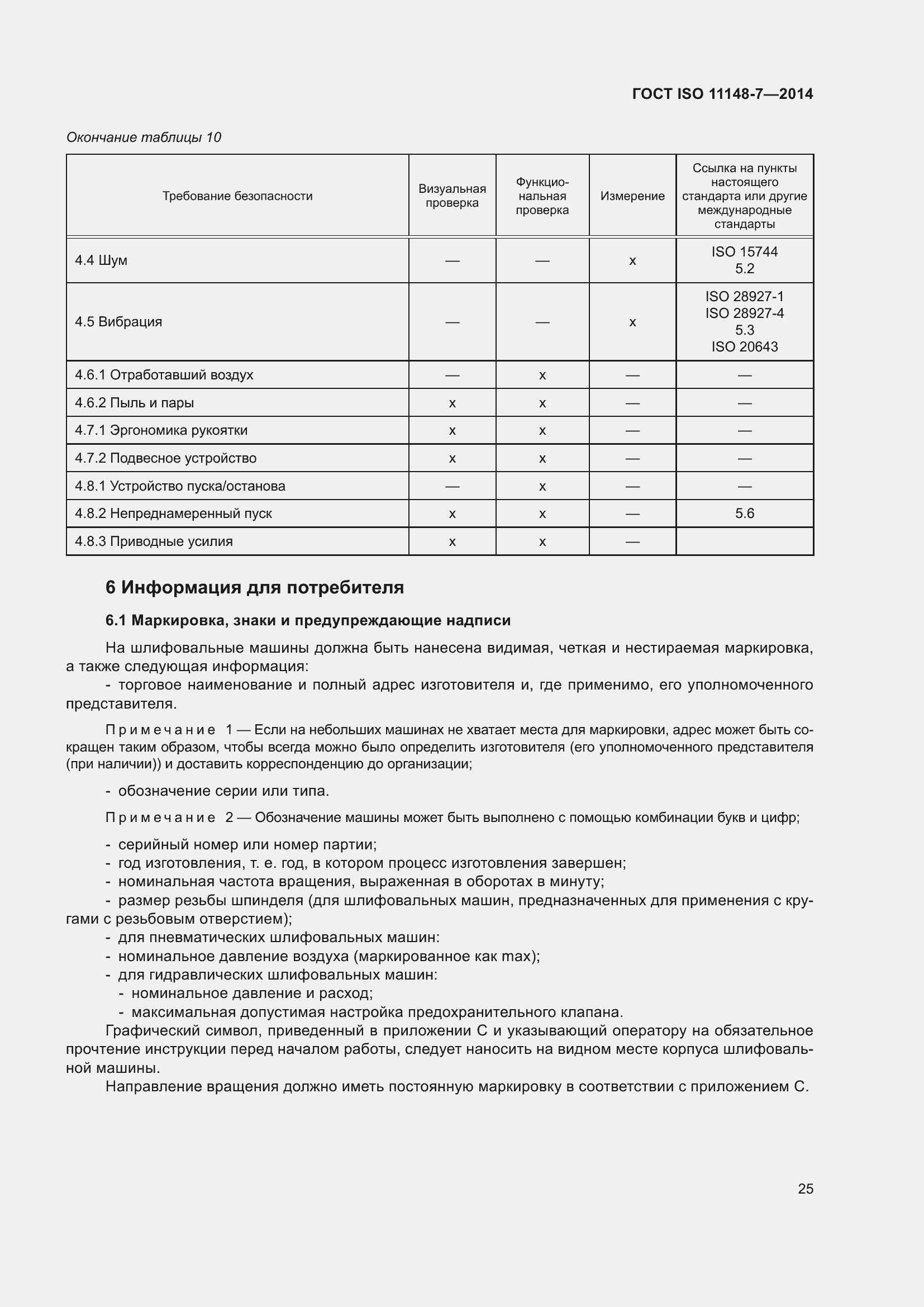  ISO 11148-7-2014.  31