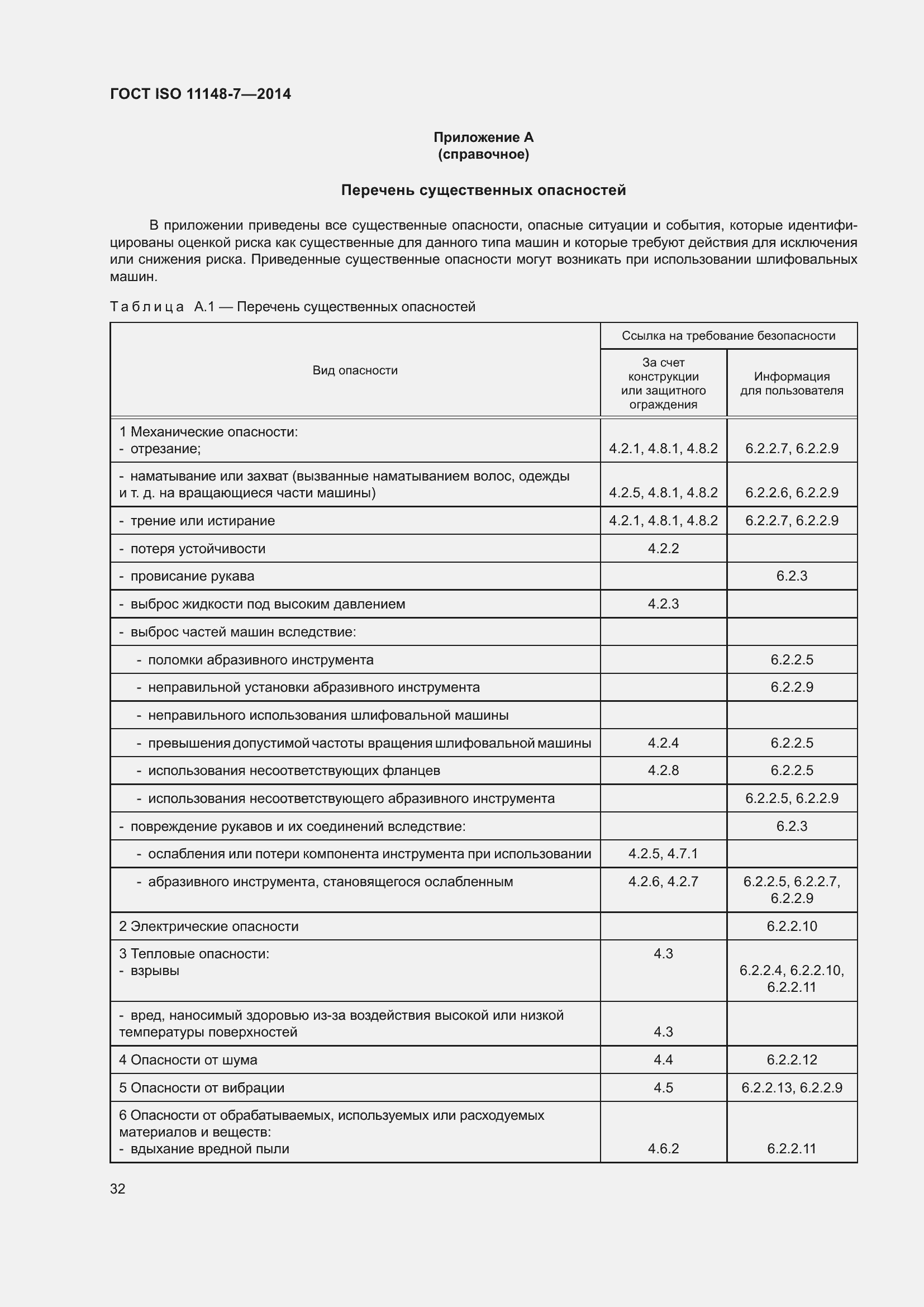  ISO 11148-7-2014.  38