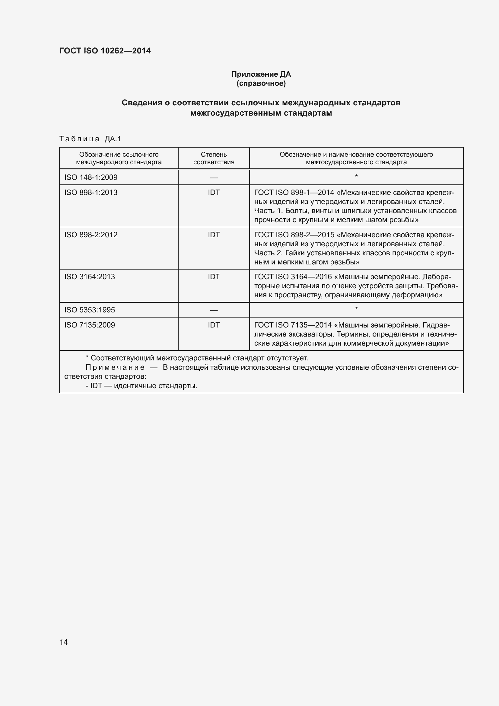  ISO 10262-2014.  18